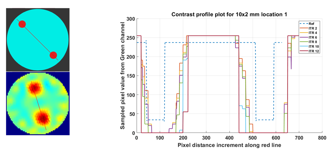 Sensors 21 00564 g017