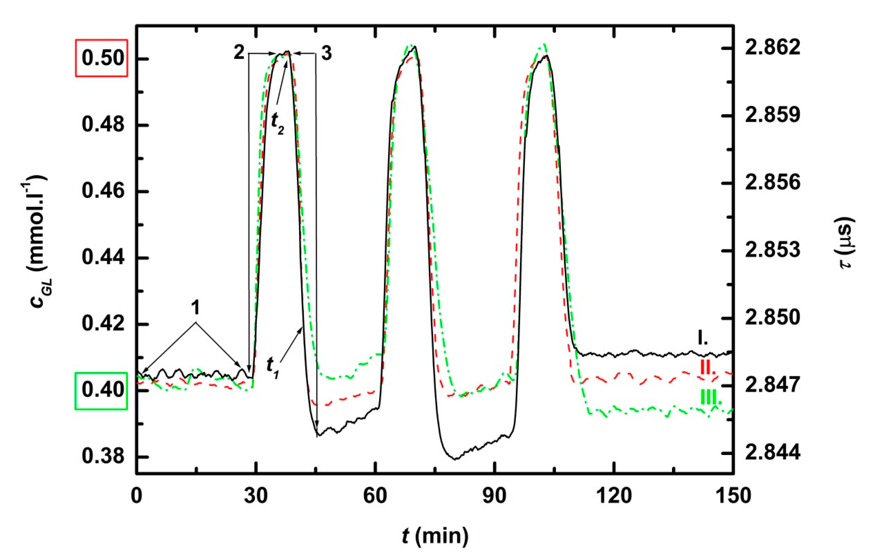 Sensors 21 00565 g003 Sensors 21 00565 g003