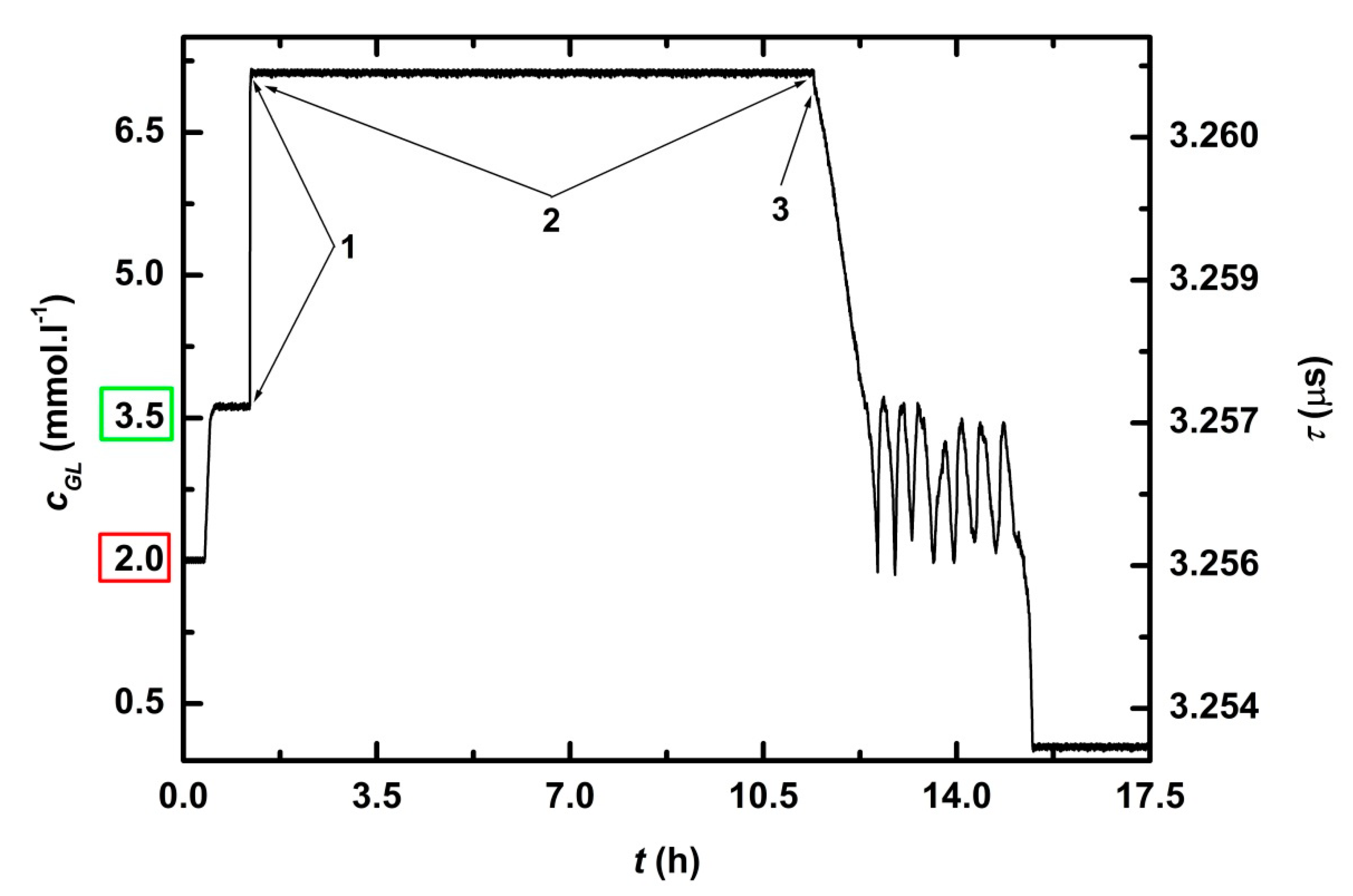 Sensors 21 00565 g005 Sensors 21 00565 g005