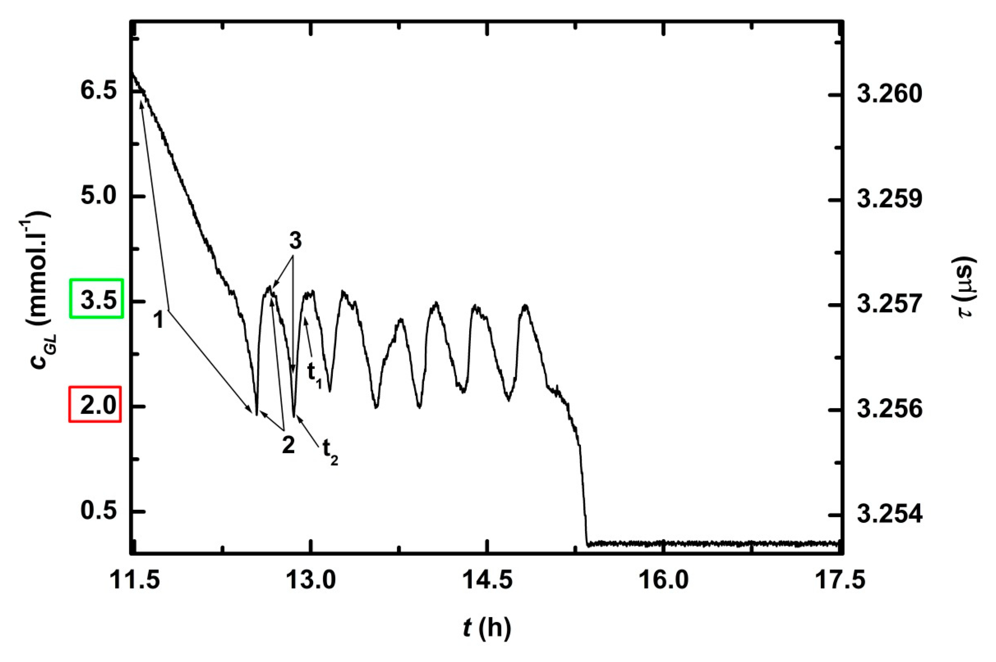Sensors 21 00565 g006 Sensors 21 00565 g006
