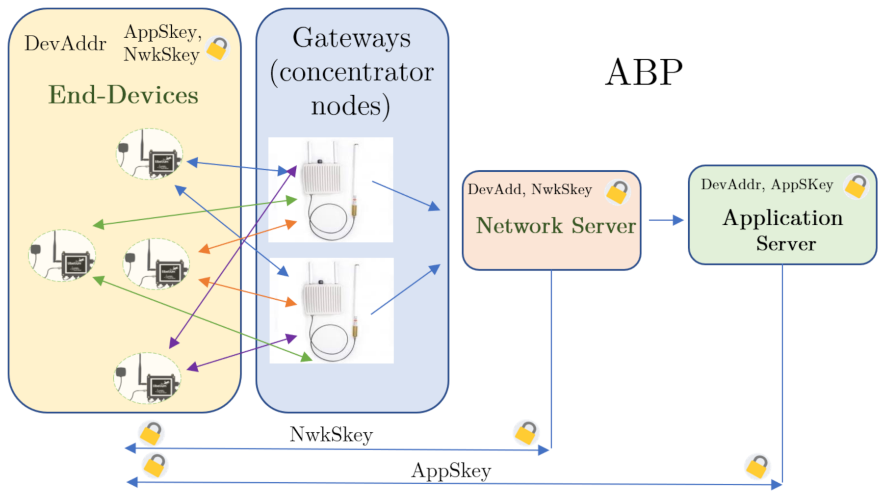 Sensors 21 00567 g005