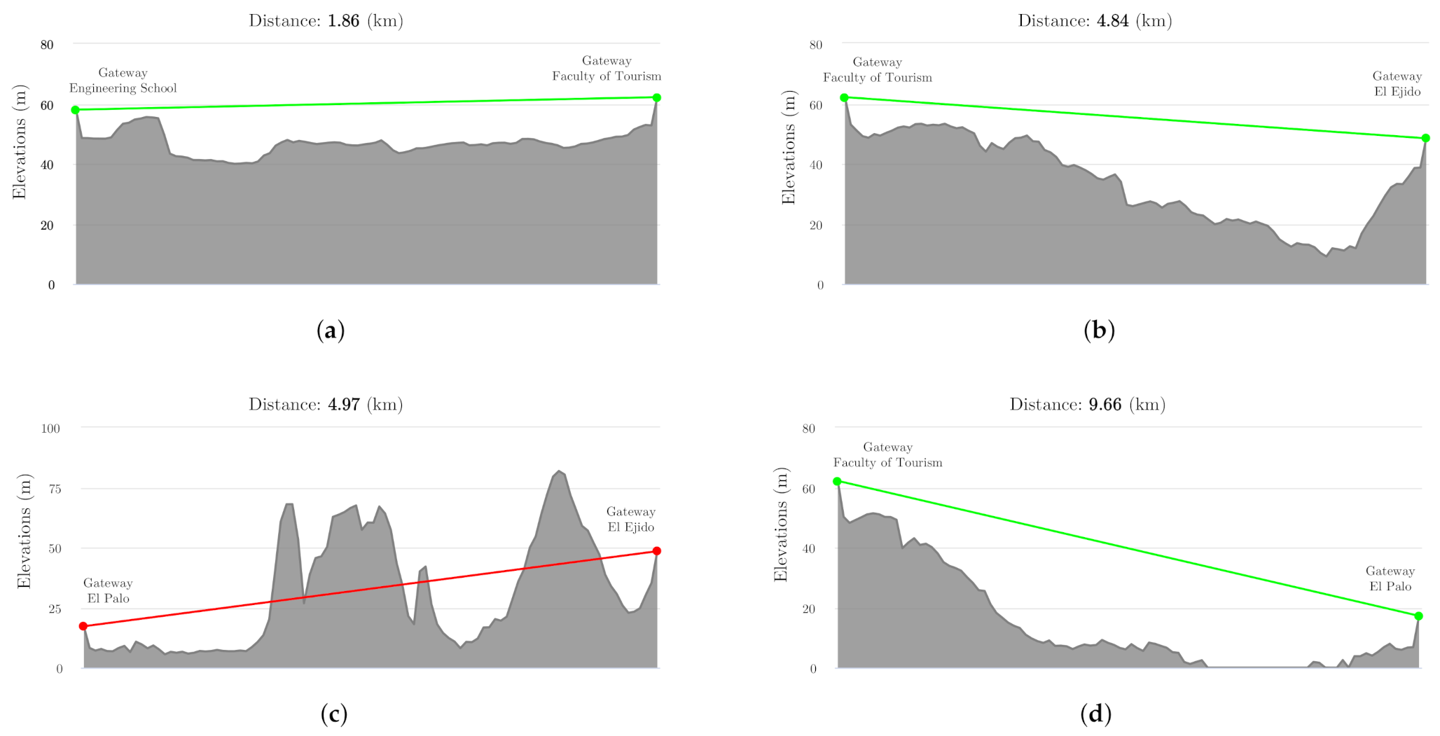 Sensors 21 00567 g008