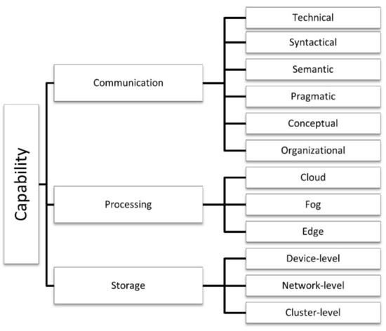 Sensors 21 00568 g006 550