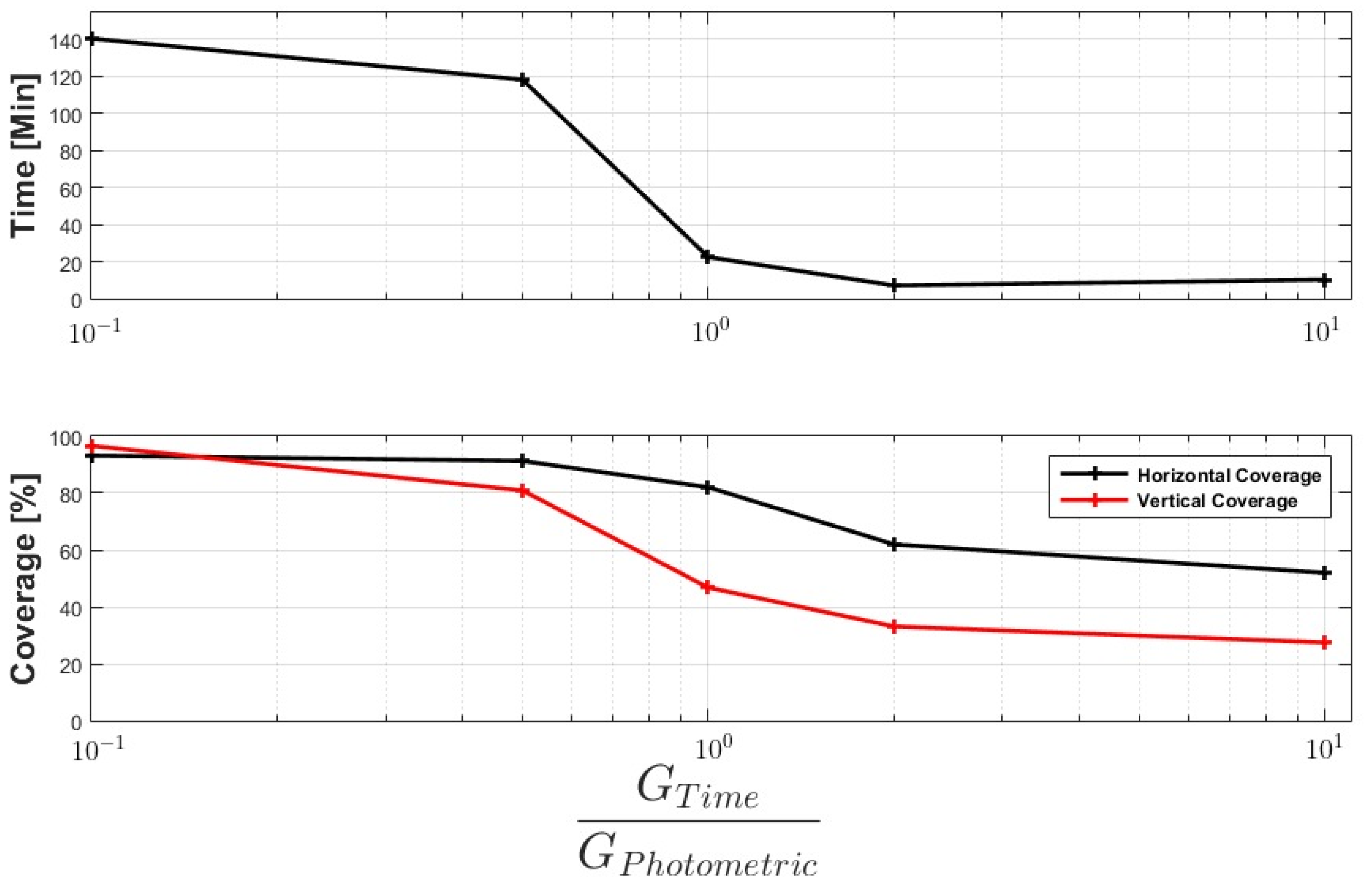 Sensors 21 00570 g014