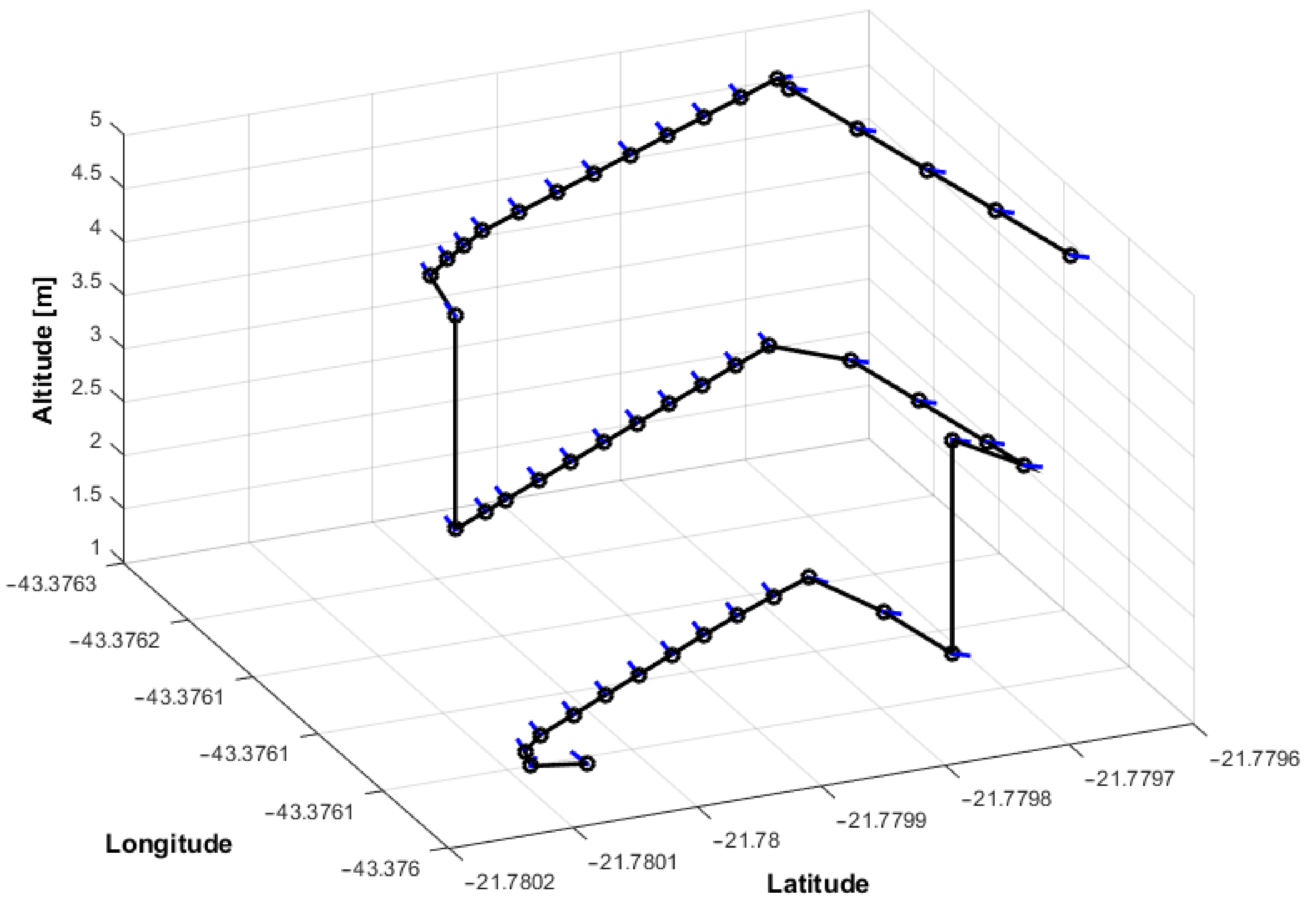 Sensors 21 00570 g016