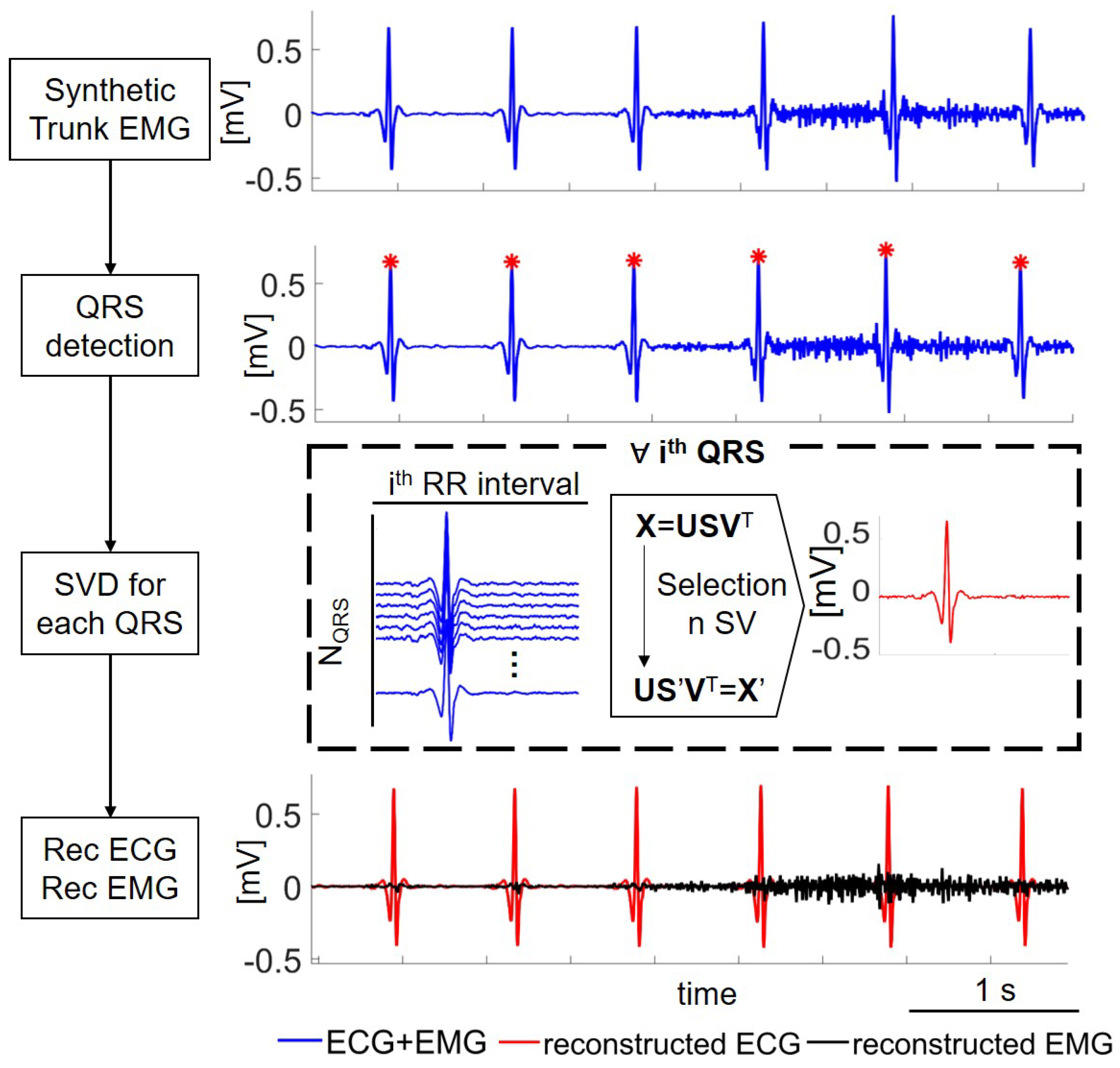 Sensors 21 00573 g002 Sensors 21 00573 g002