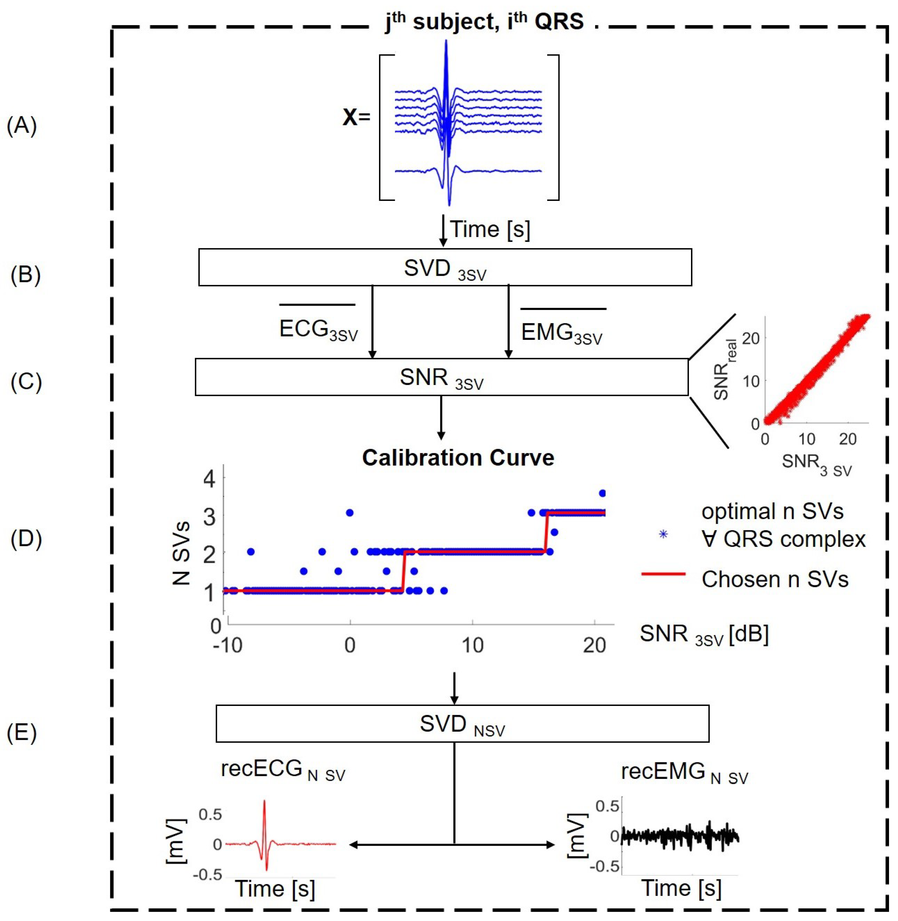 Sensors 21 00573 g003 Sensors 21 00573 g003