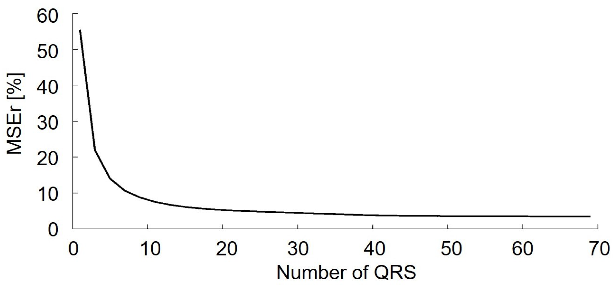 Sensors 21 00573 g004 Sensors 21 00573 g004