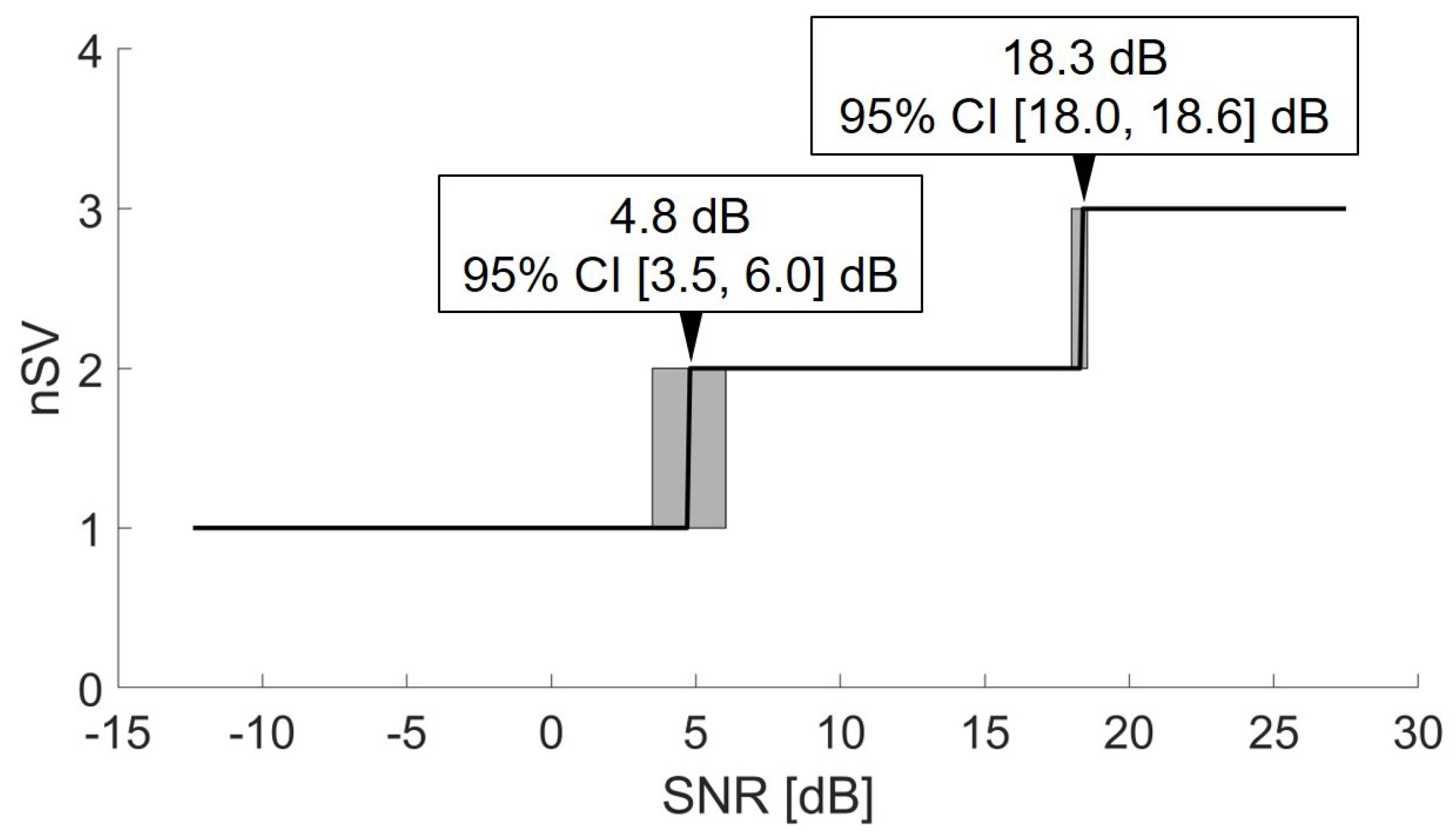Sensors 21 00573 g005 Sensors 21 00573 g005