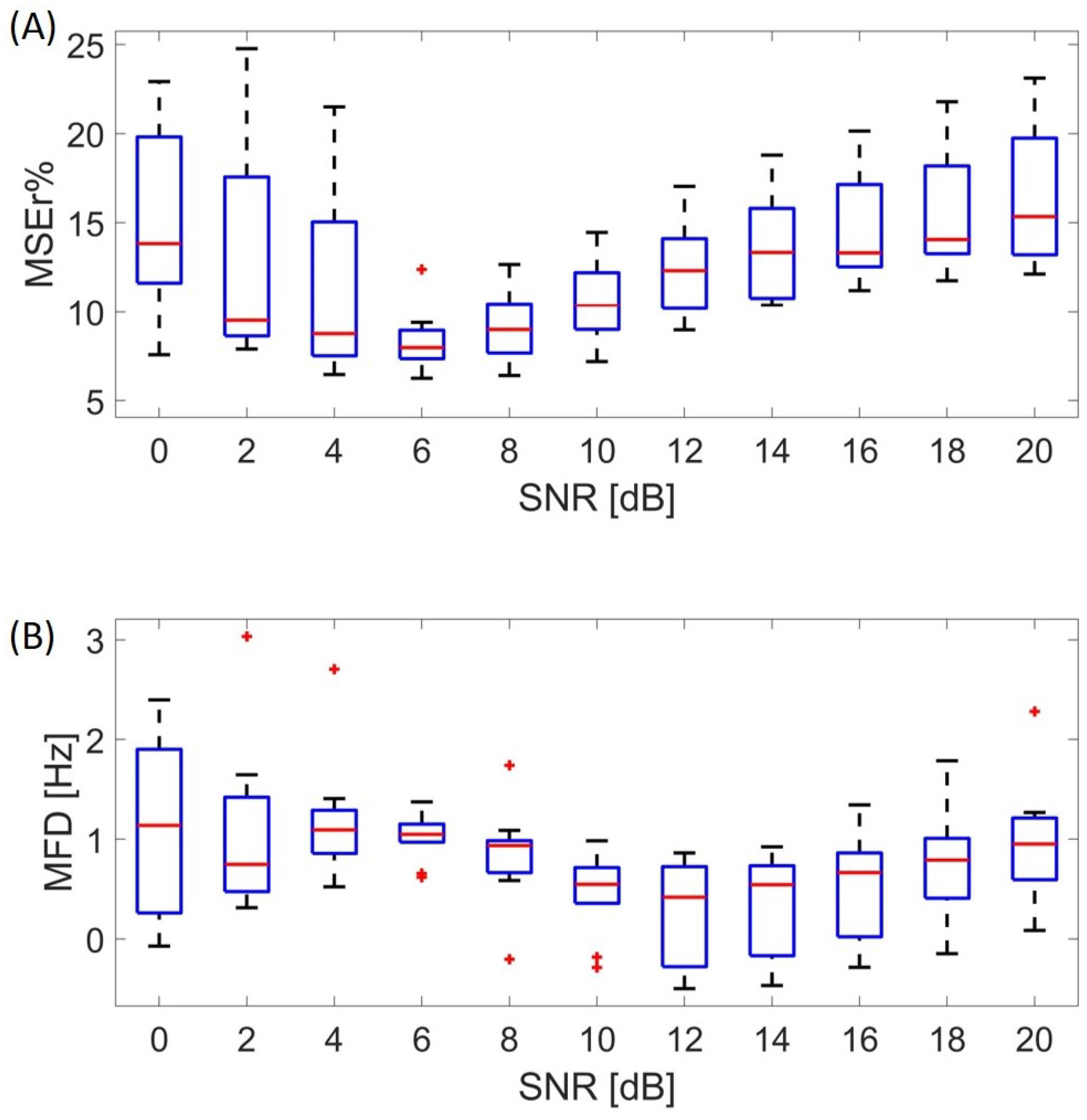 Sensors 21 00573 g006 Sensors 21 00573 g006