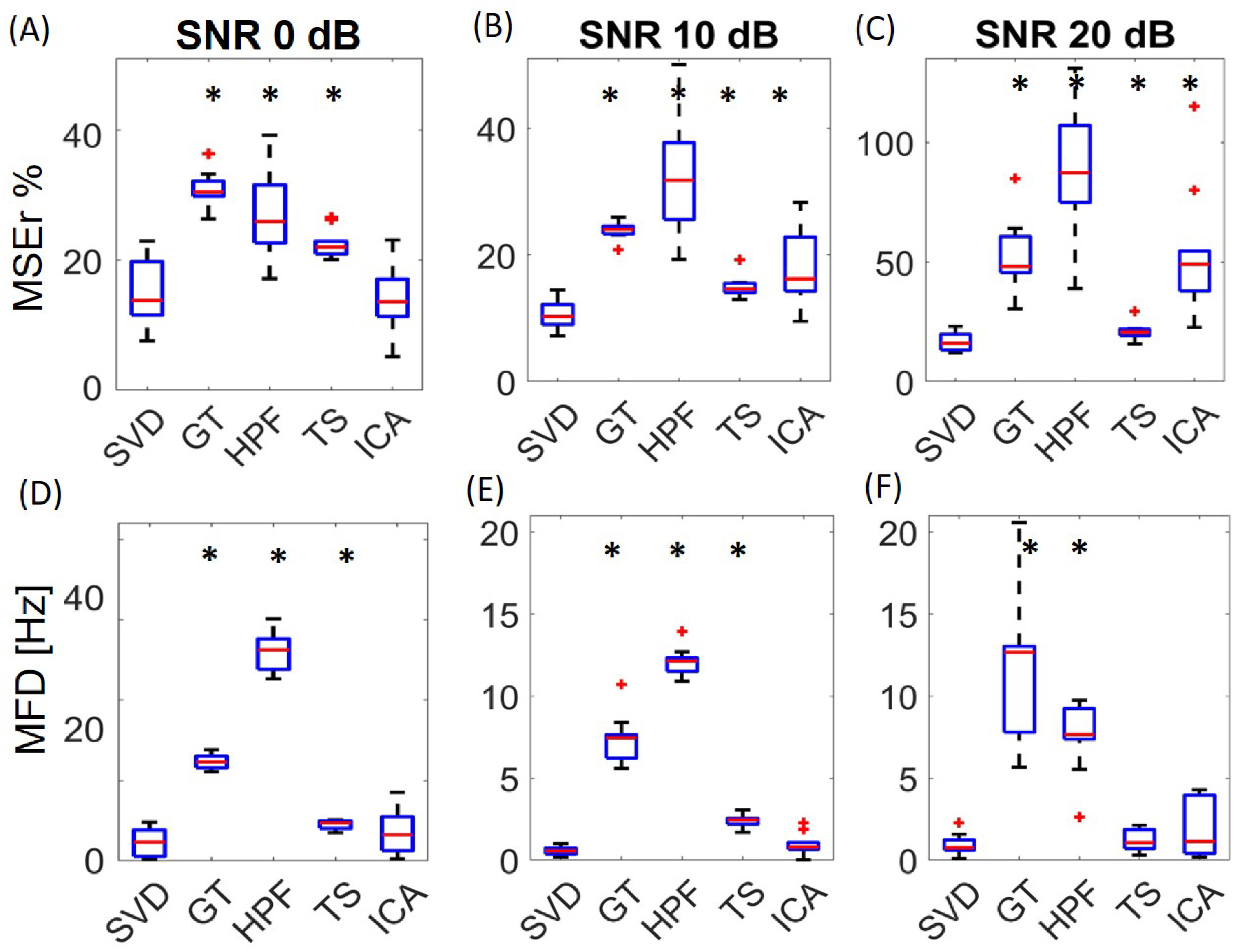 Sensors 21 00573 g007 Sensors 21 00573 g007