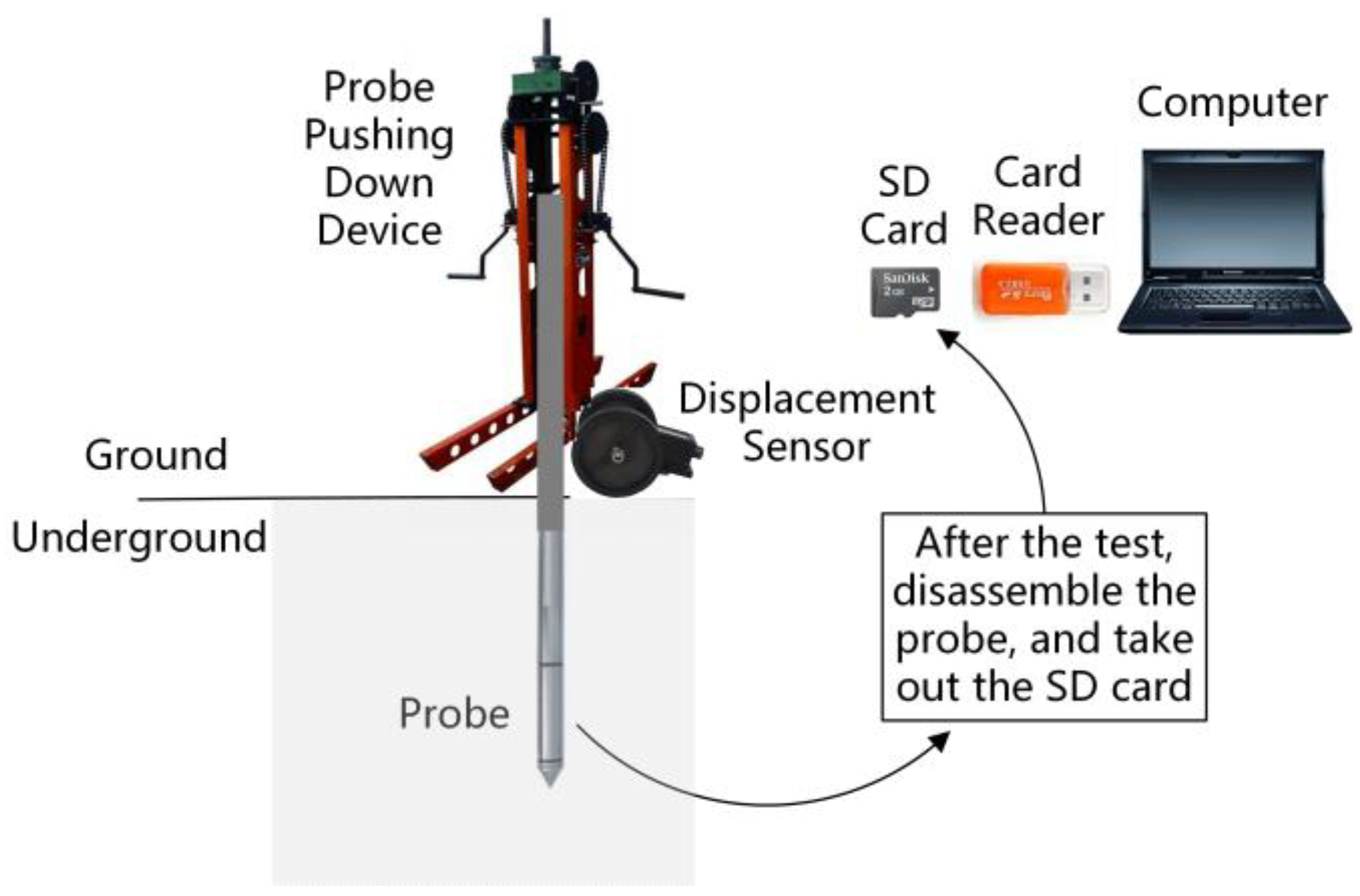 Sensors 21 00575 g002