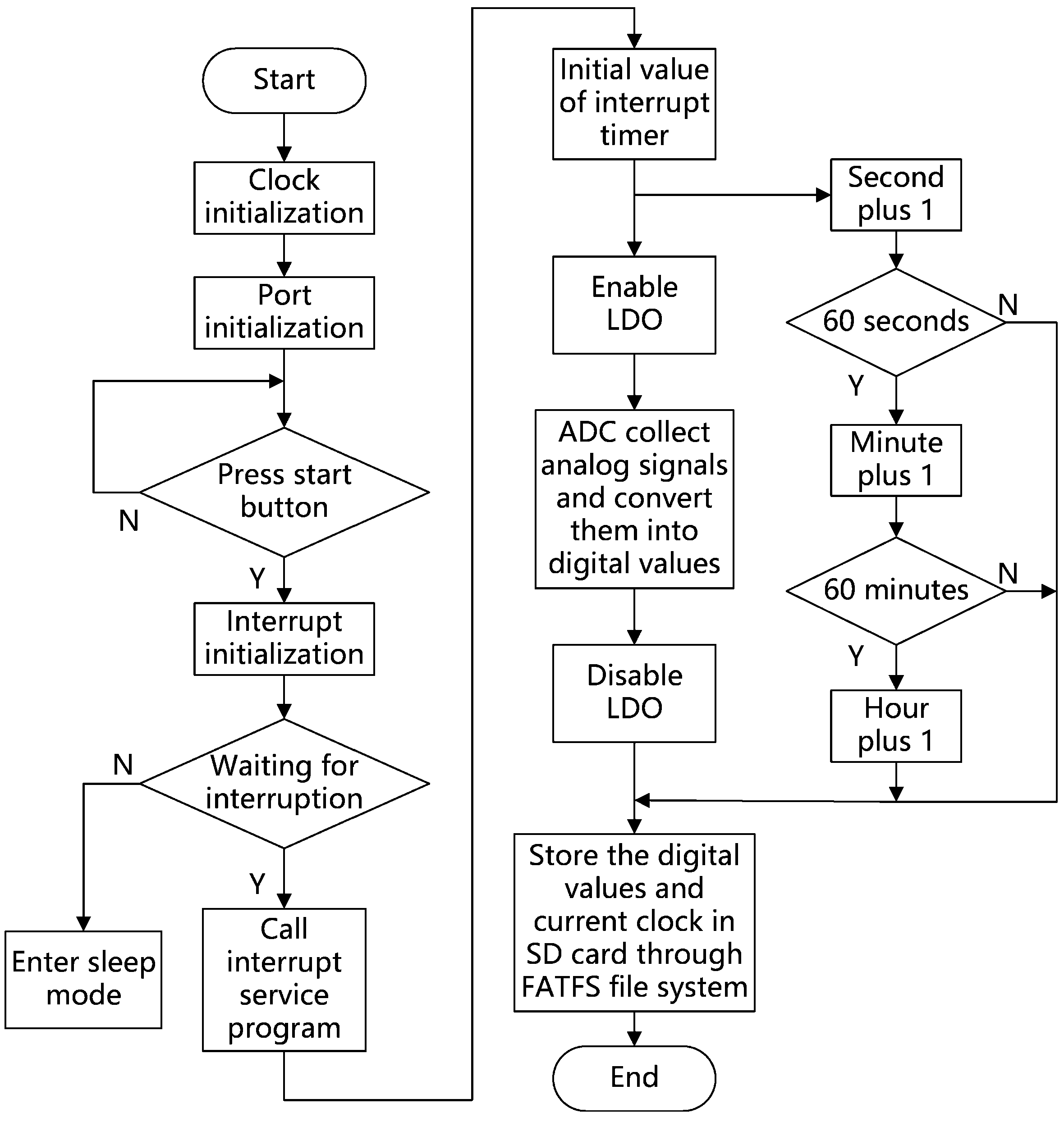 Sensors 21 00575 g006