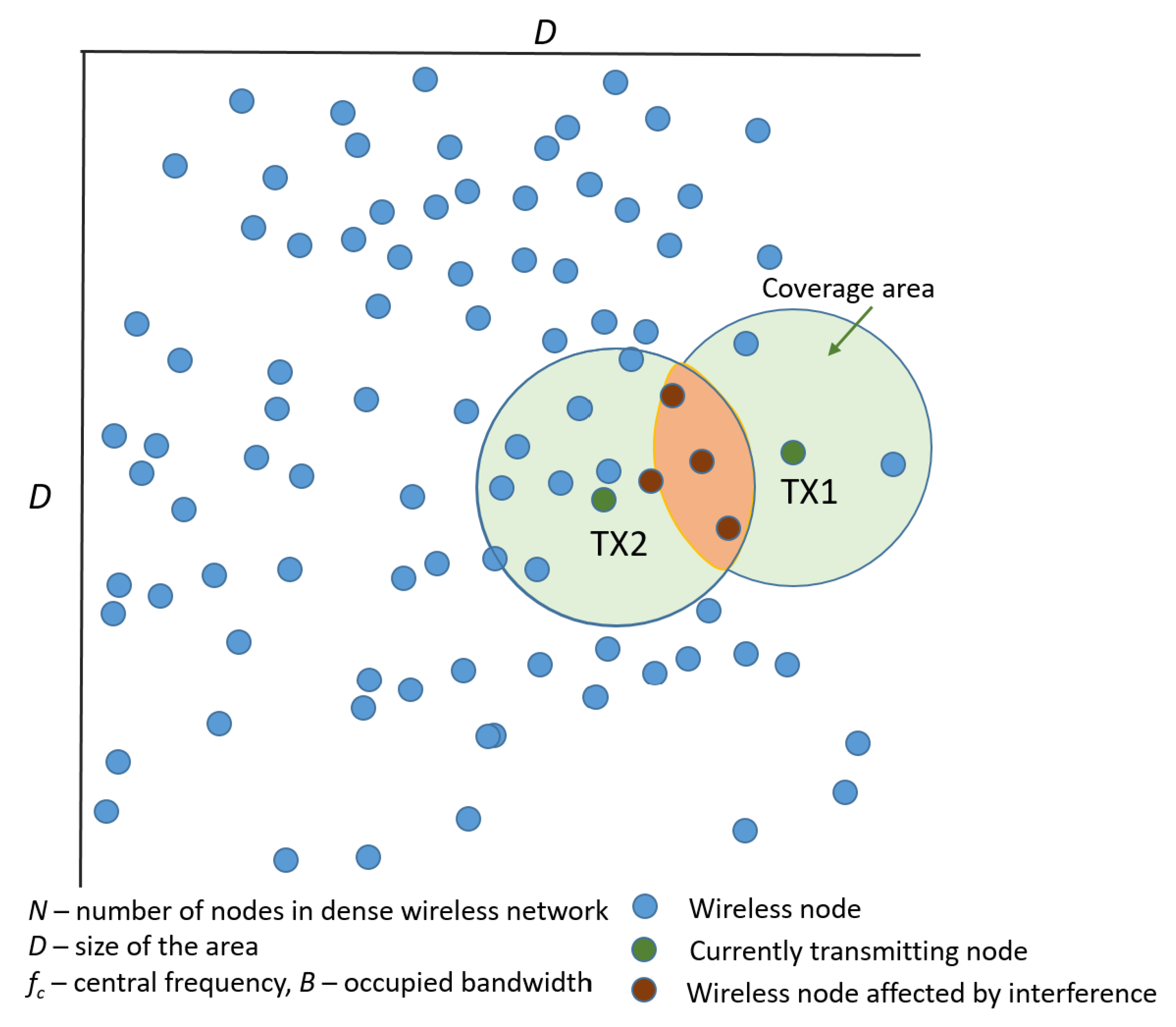 Sensors Free Full Text Brain Inspired Data Transmission In Dense Wireless Network Html Sensors Free Full Text Brain Inspired Data Transmission In Dense Wireless Network Html