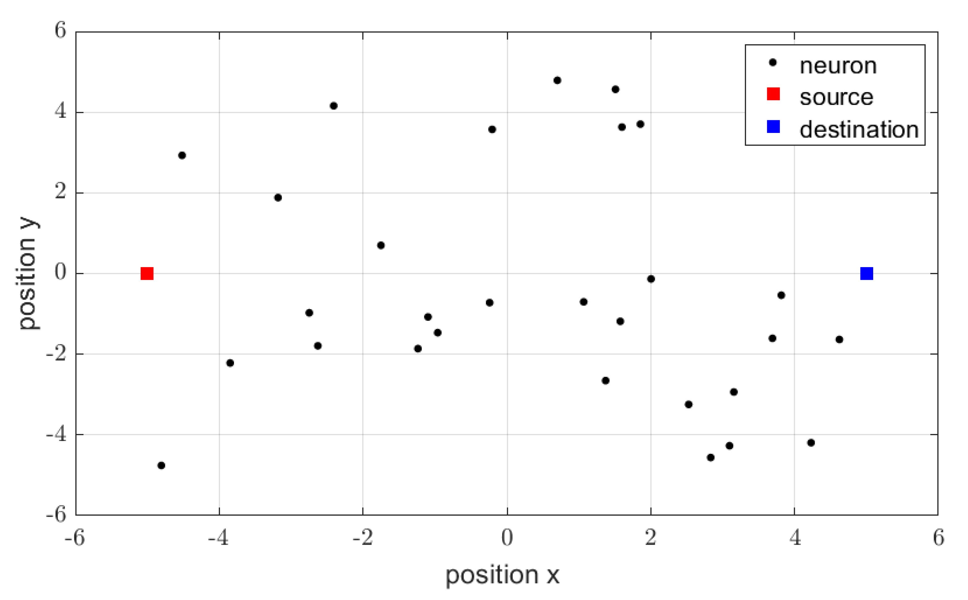 Sensors 21 00576 g002