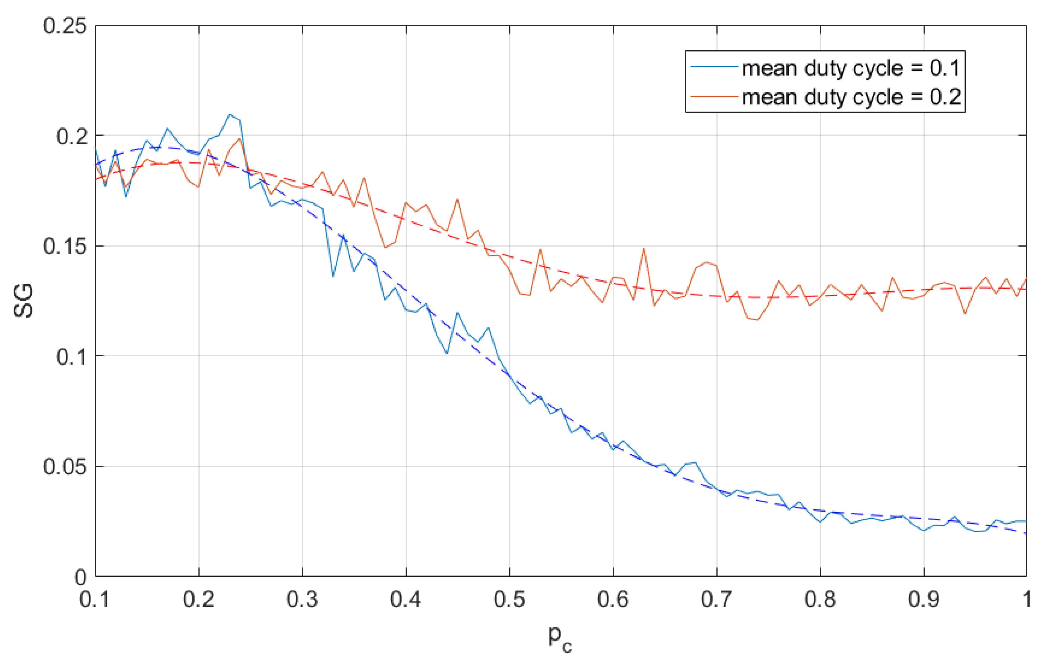 Sensors 21 00576 g006