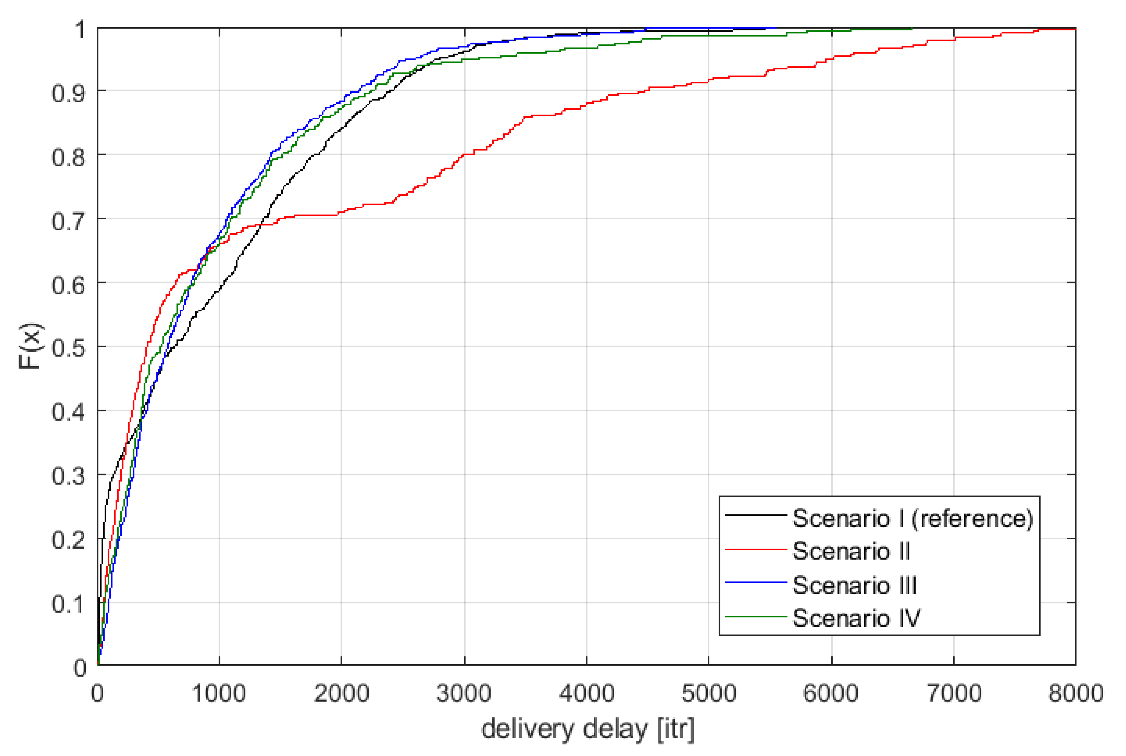 Sensors 21 00576 g007