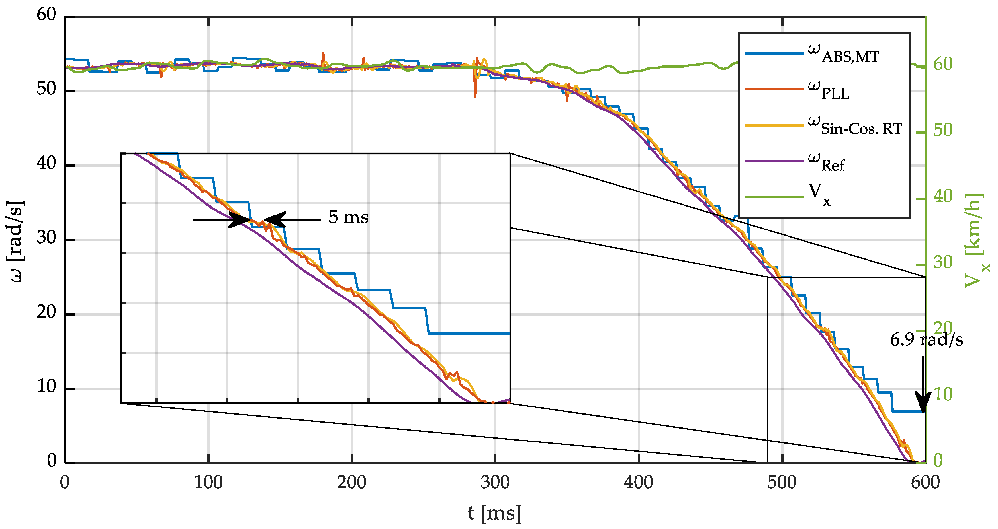Sensors 21 00577 g015