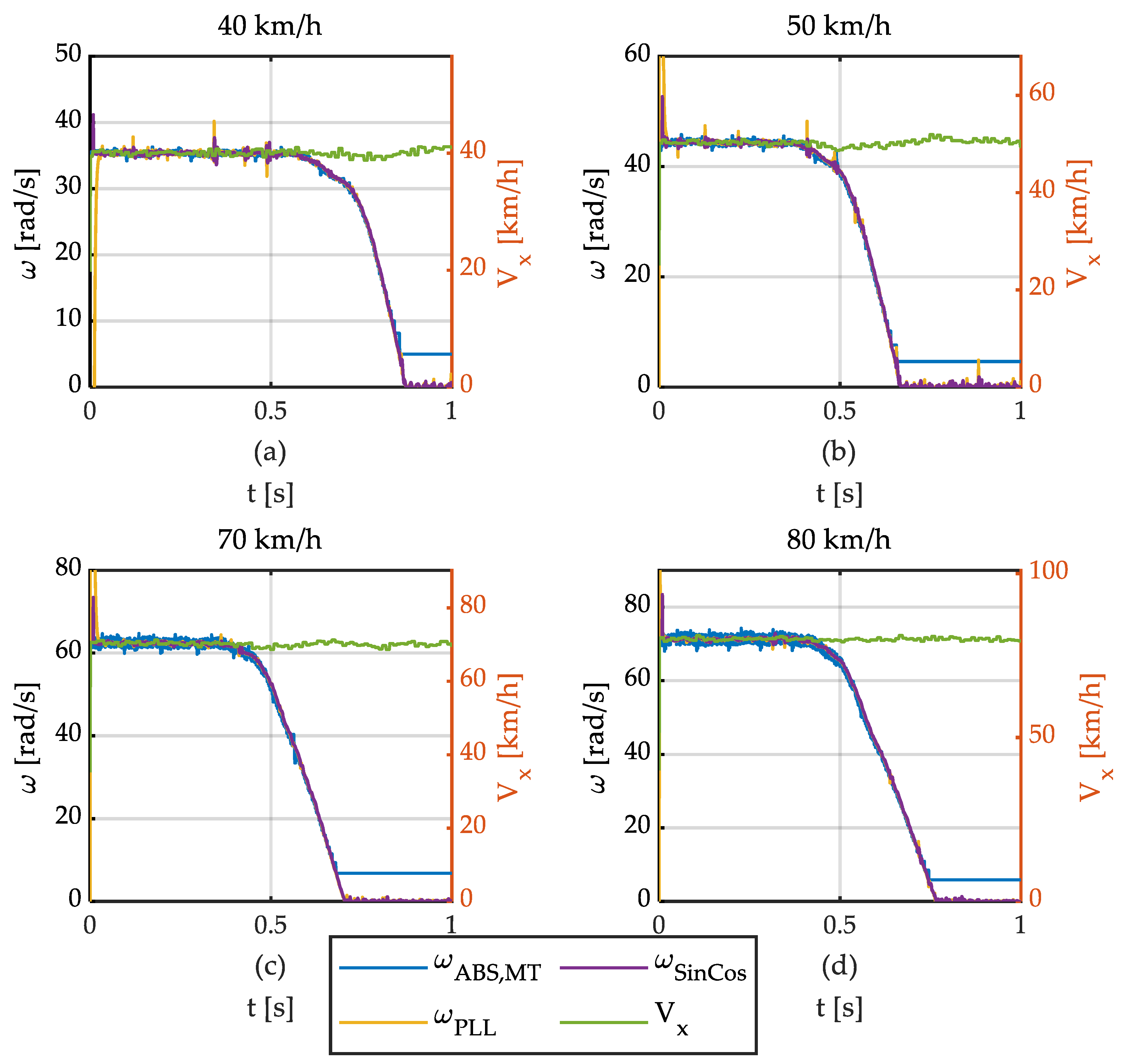 Sensors 21 00577 g017