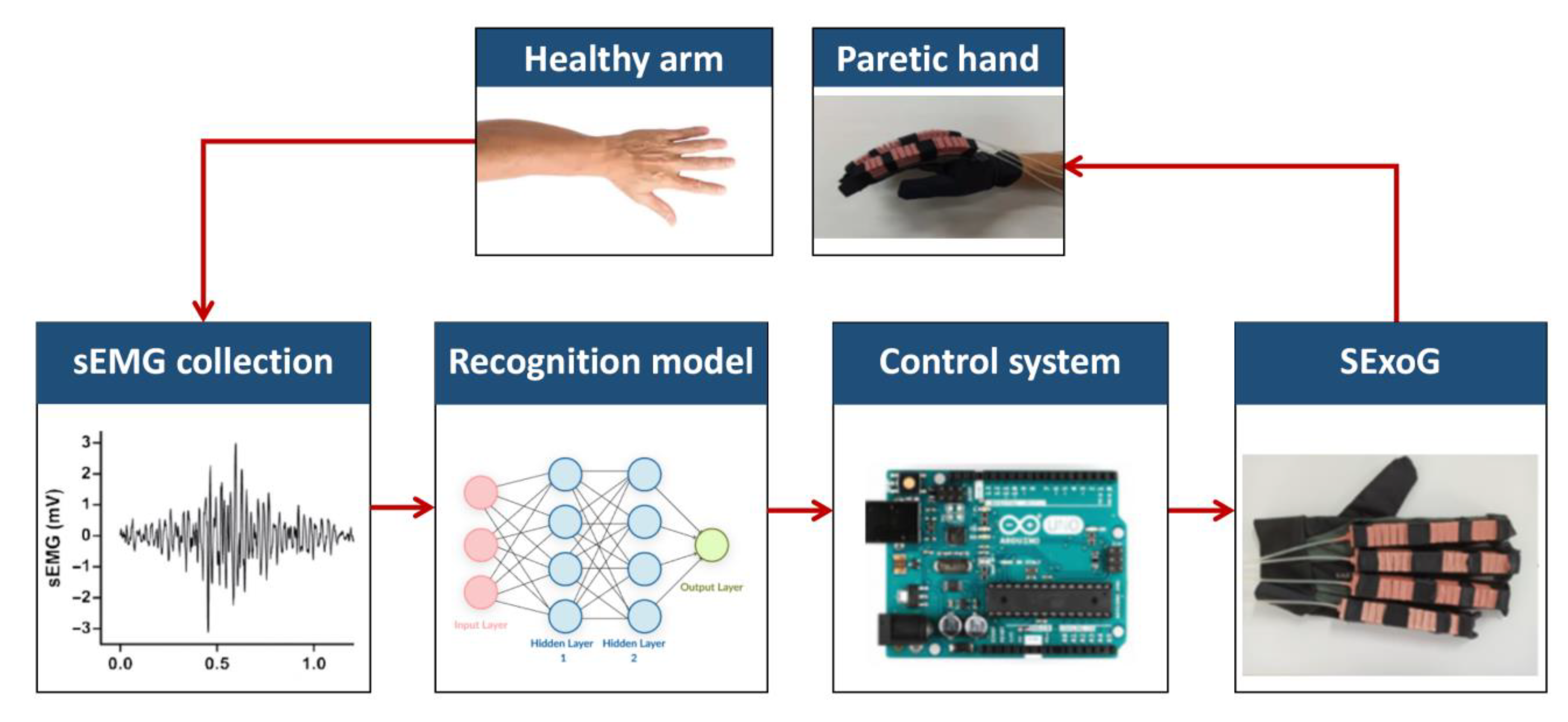 Sensors 21 00578 g002