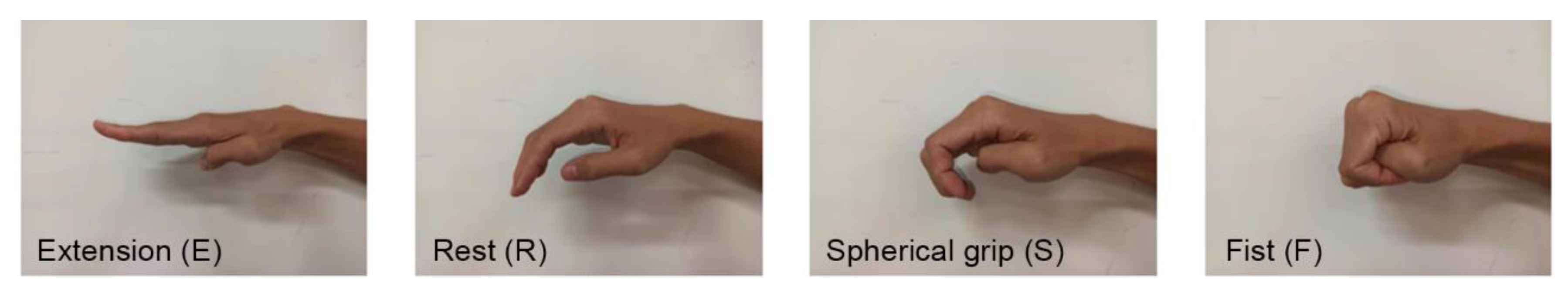 Sensors 21 00578 g003