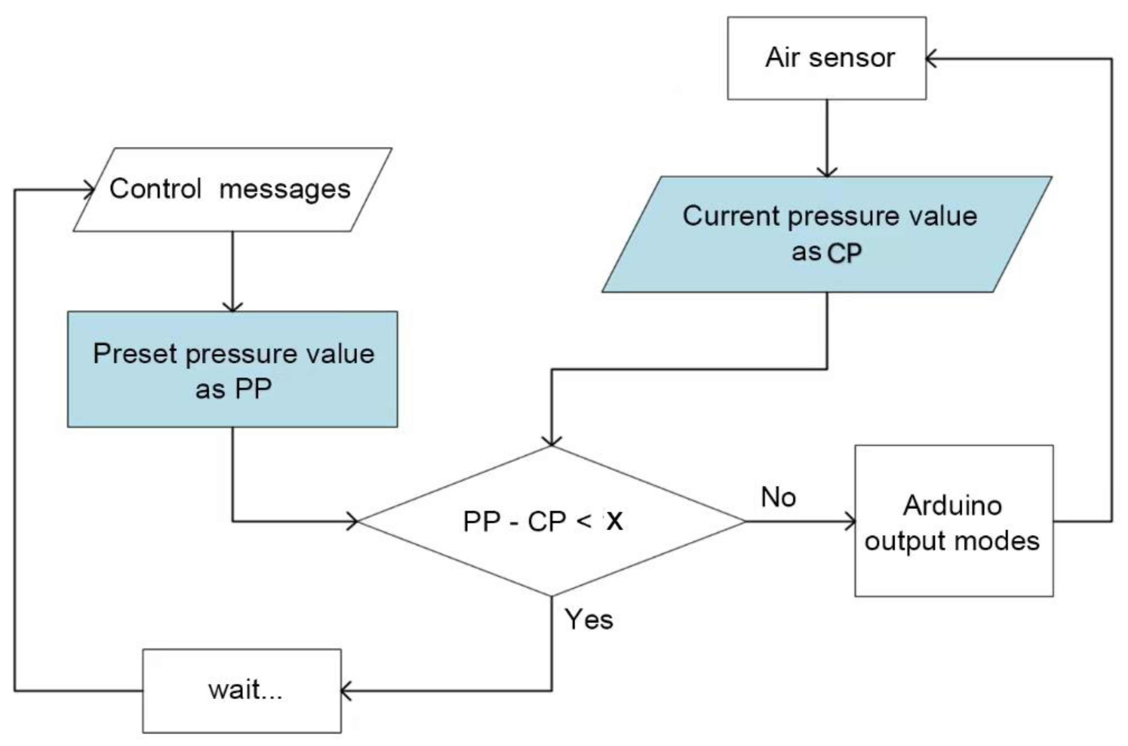 Sensors 21 00578 g007