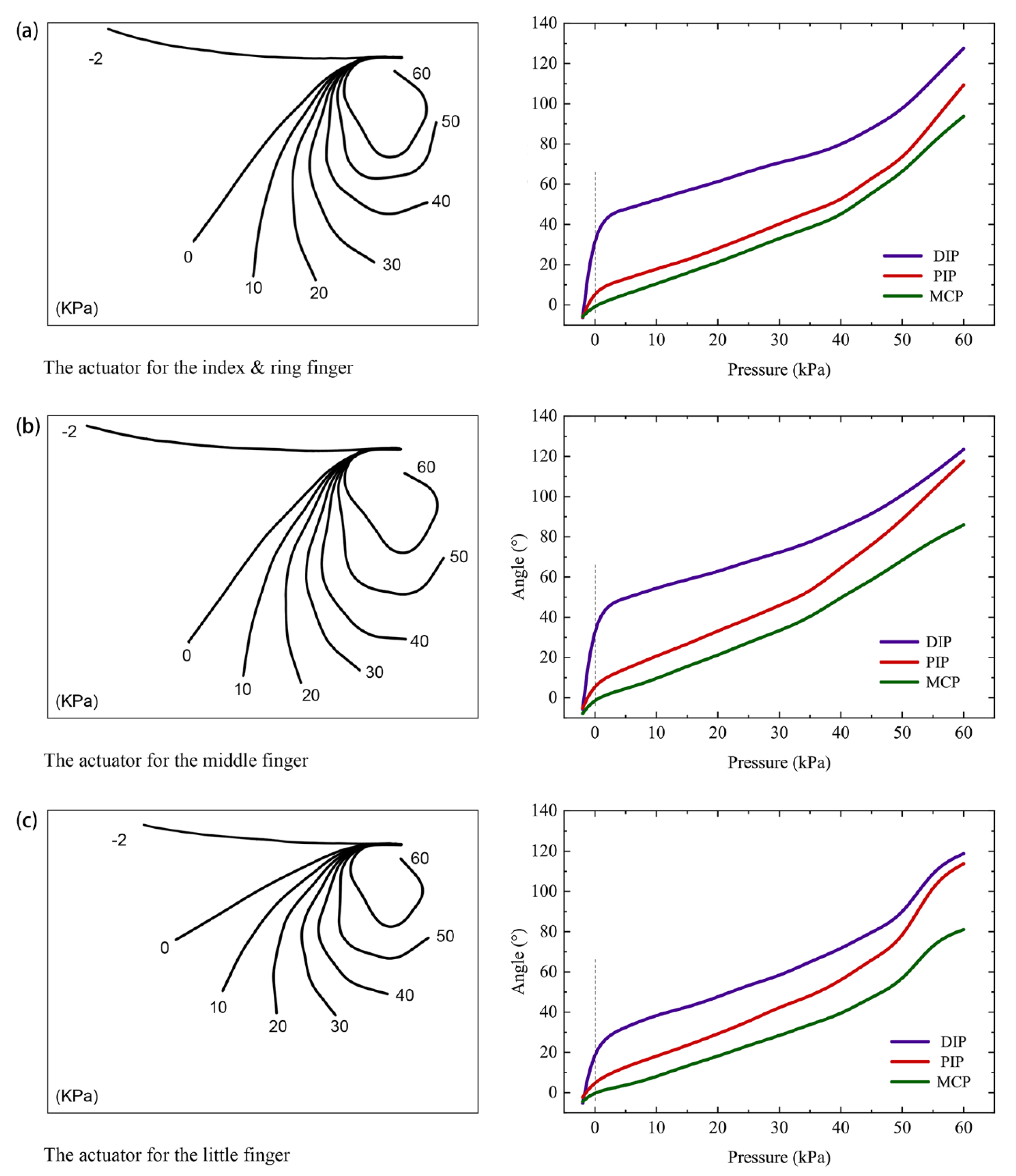 Sensors 21 00578 g012