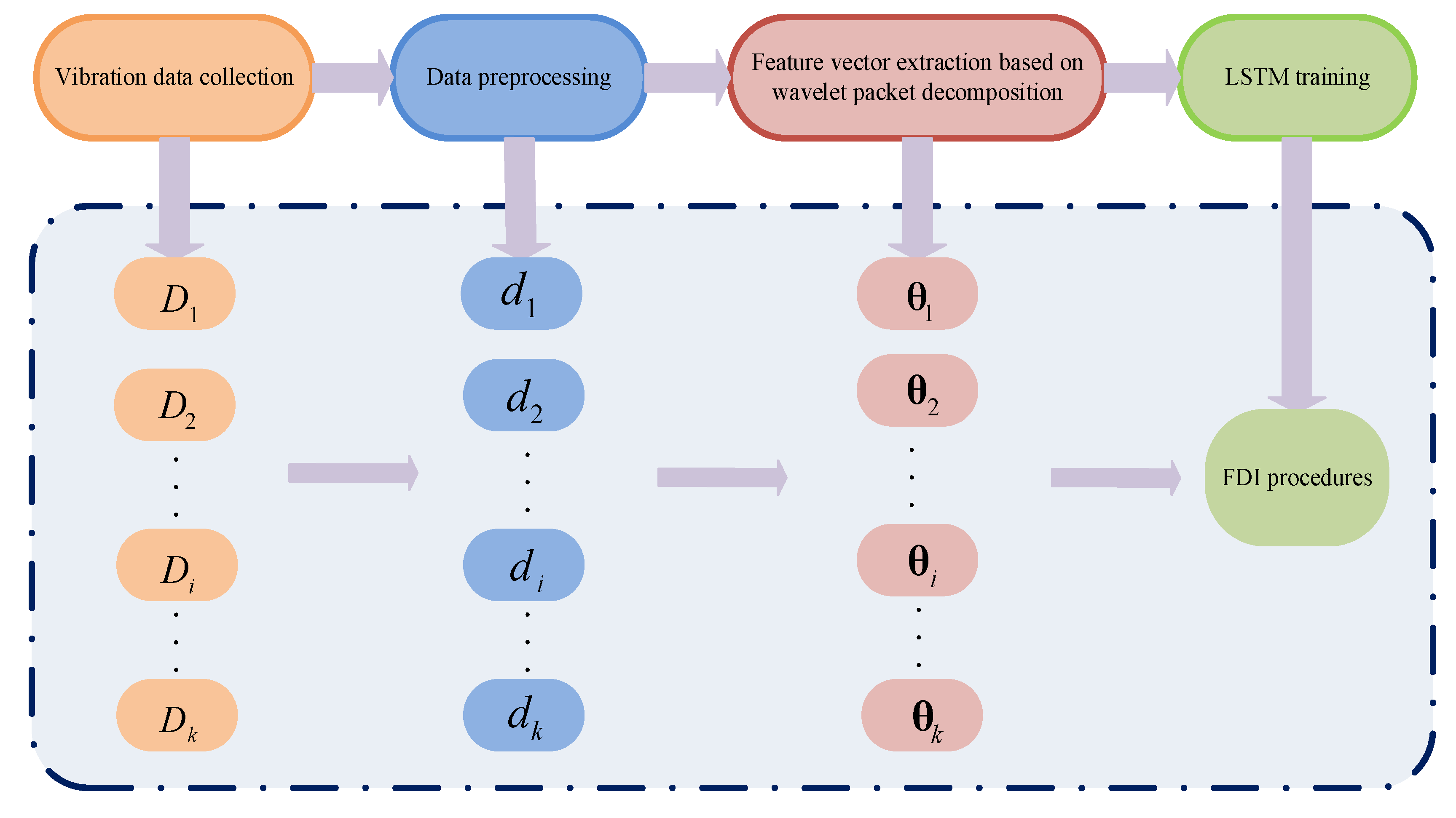 Sensors 21 00581 g001 Sensors 21 00581 g001