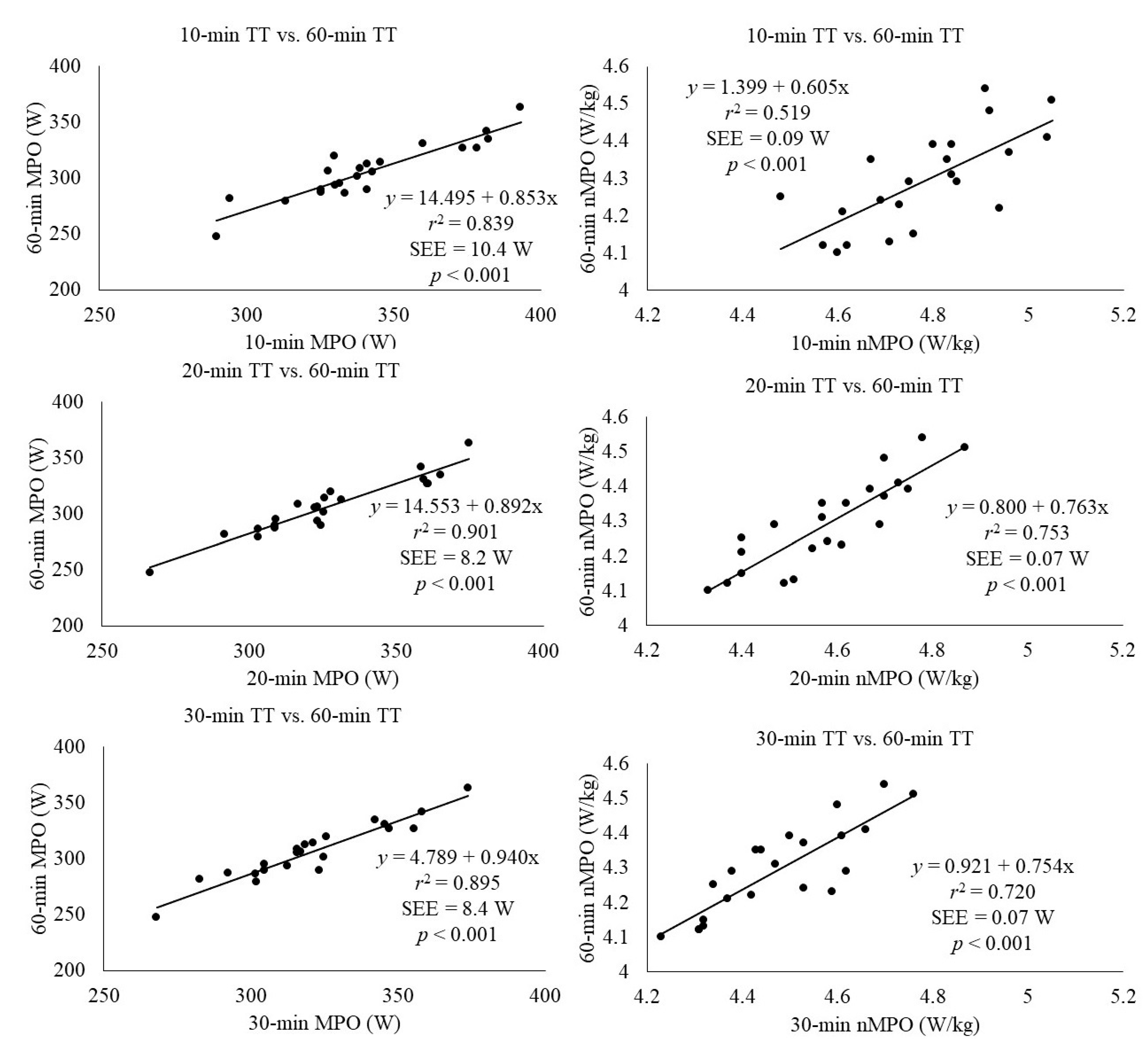 Sensors 21 00582 g003 Sensors 21 00582 g003