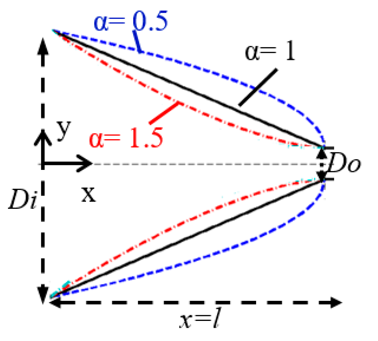 Sensors 21 00585 g003