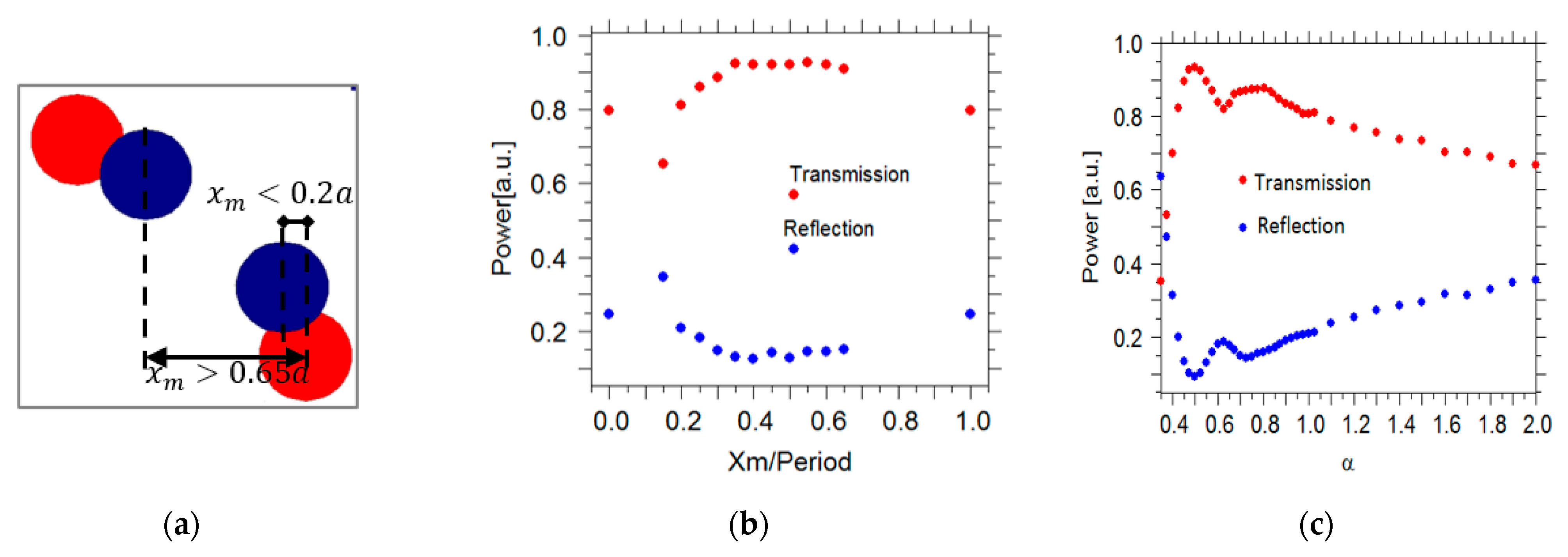 Sensors 21 00585 g005