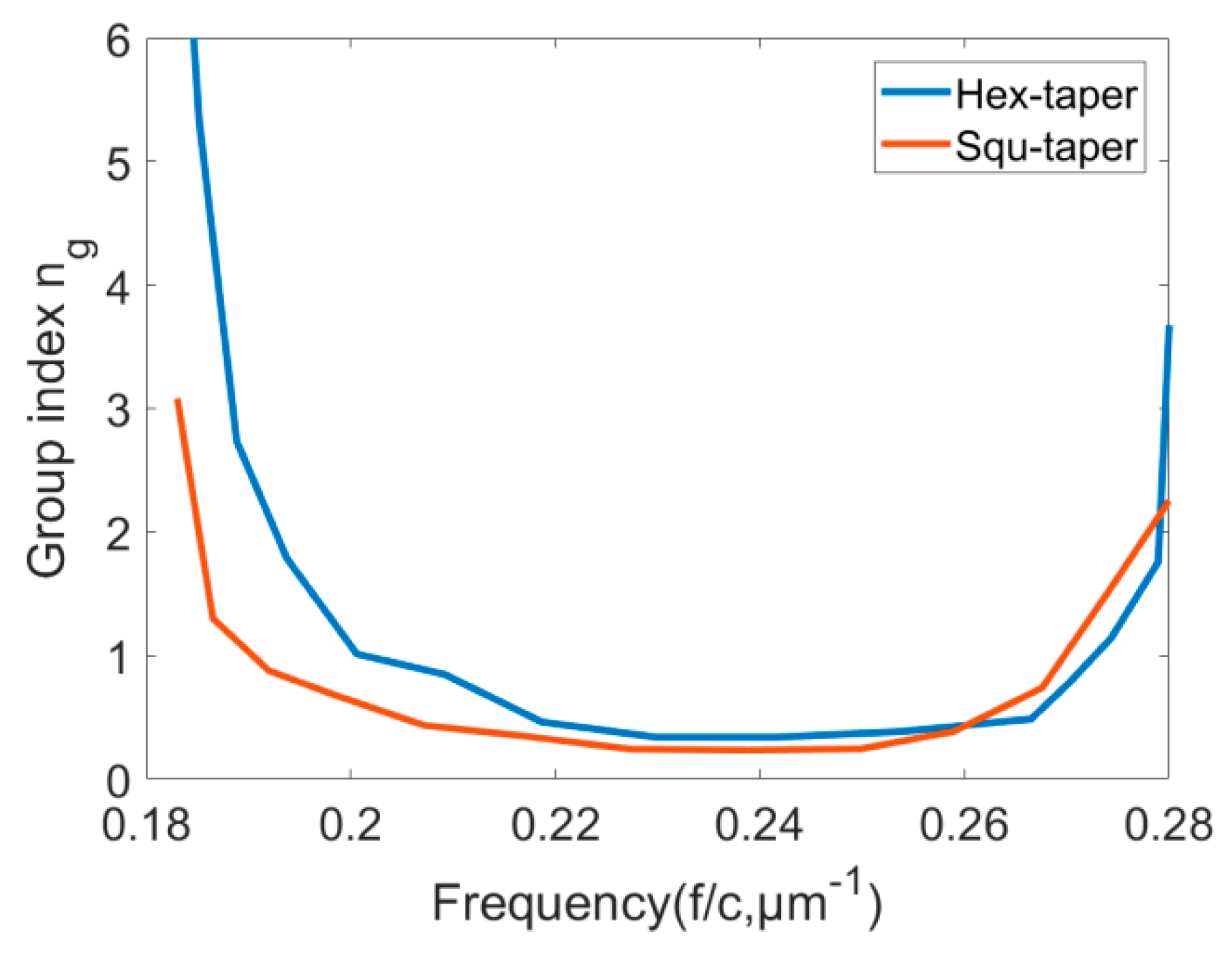 Sensors 21 00585 g009