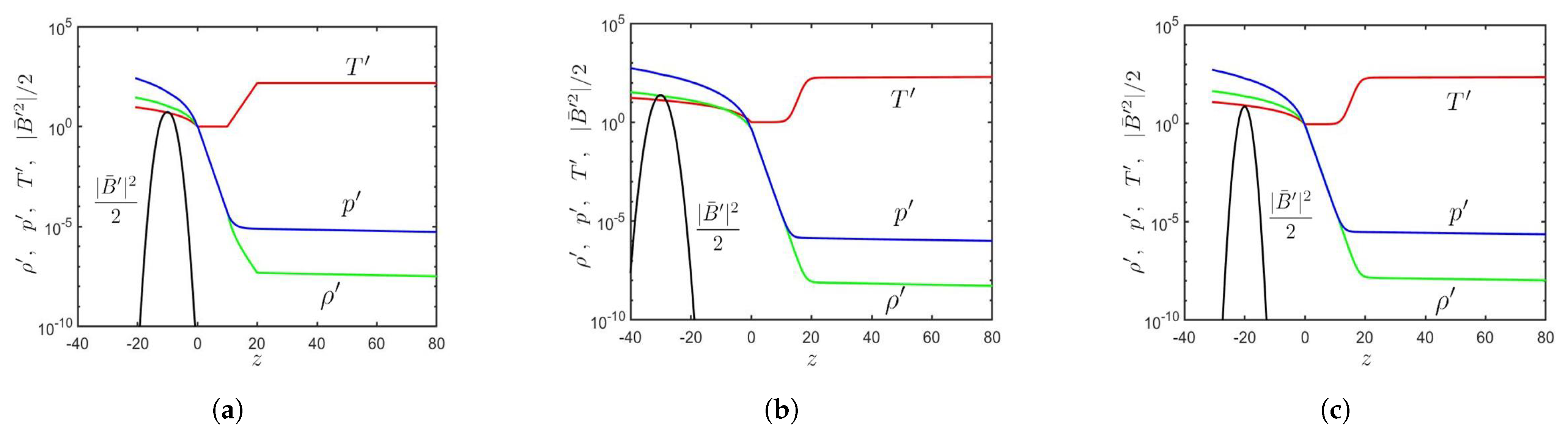 Sensors 21 00586 g002