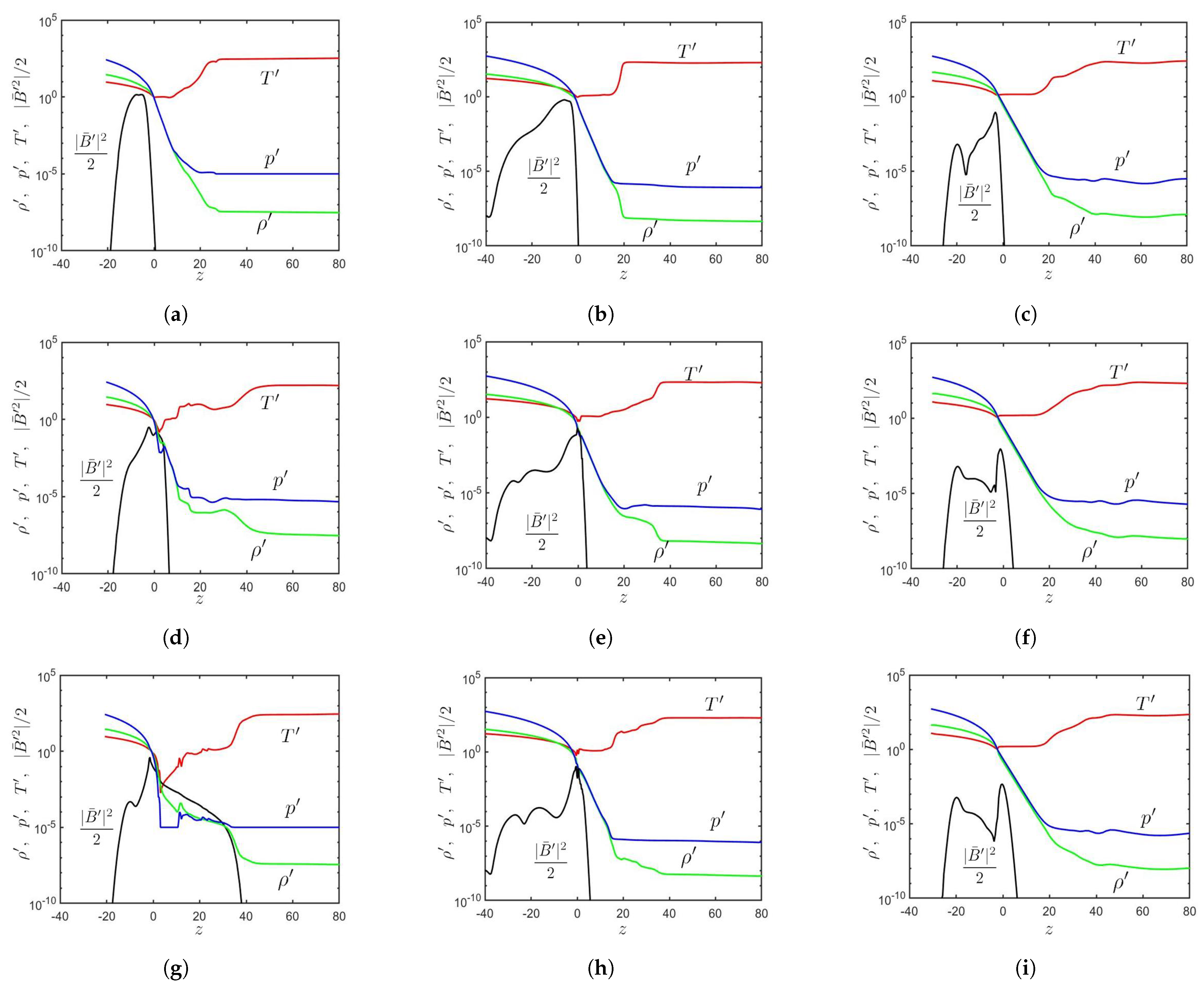 Sensors 21 00586 g003