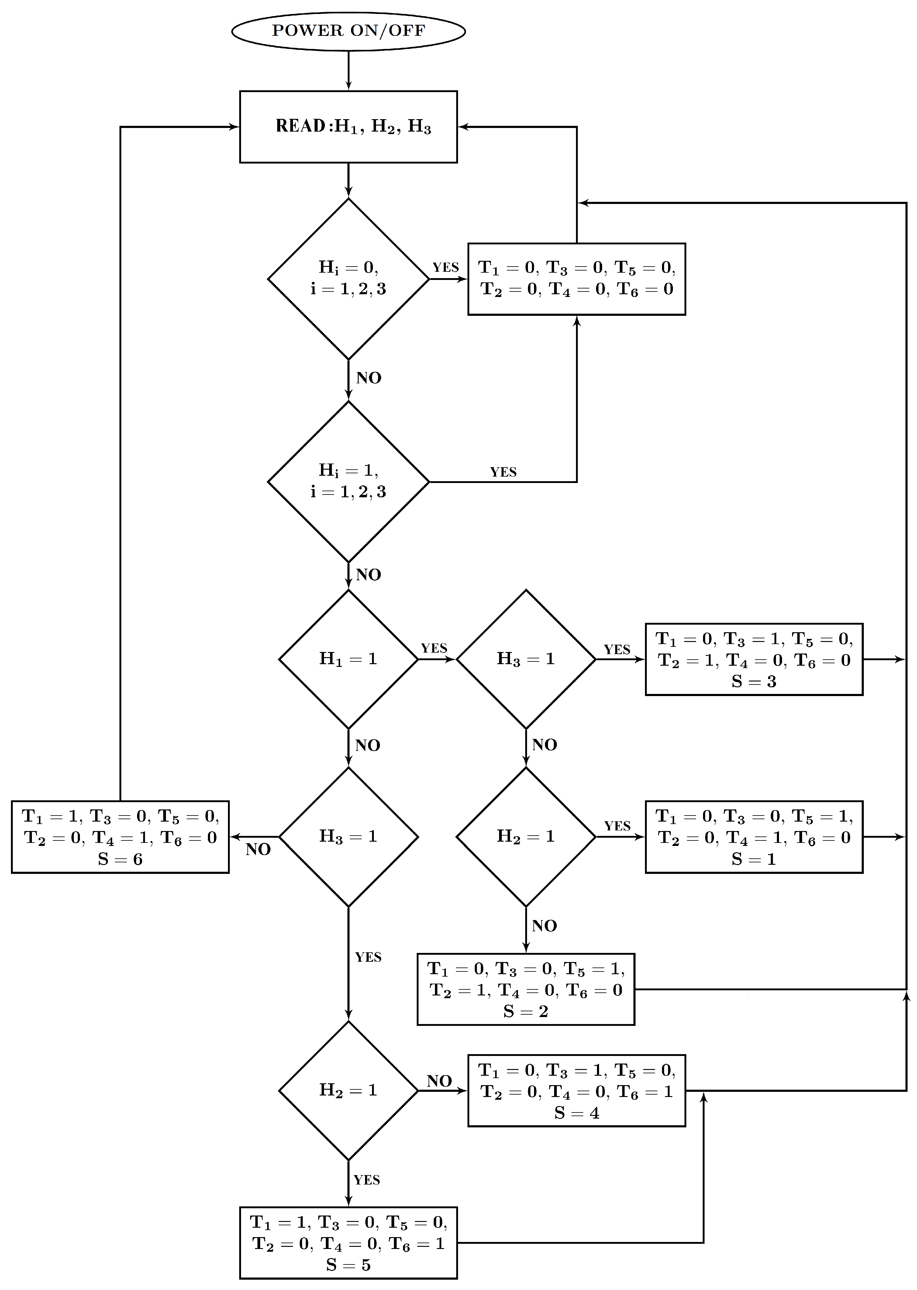 Sensors 21 00587 g011