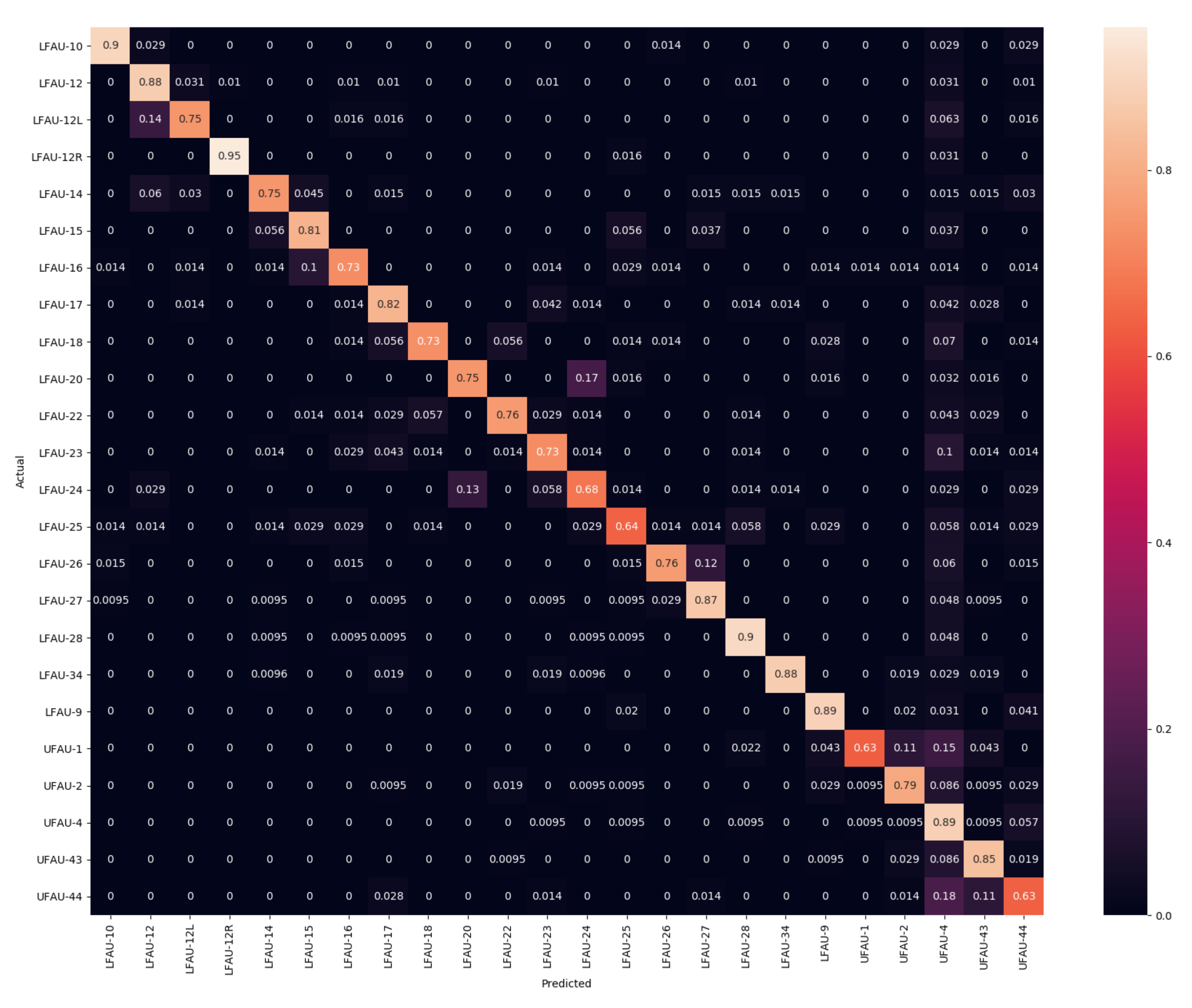 Sensors 21 00589 g003