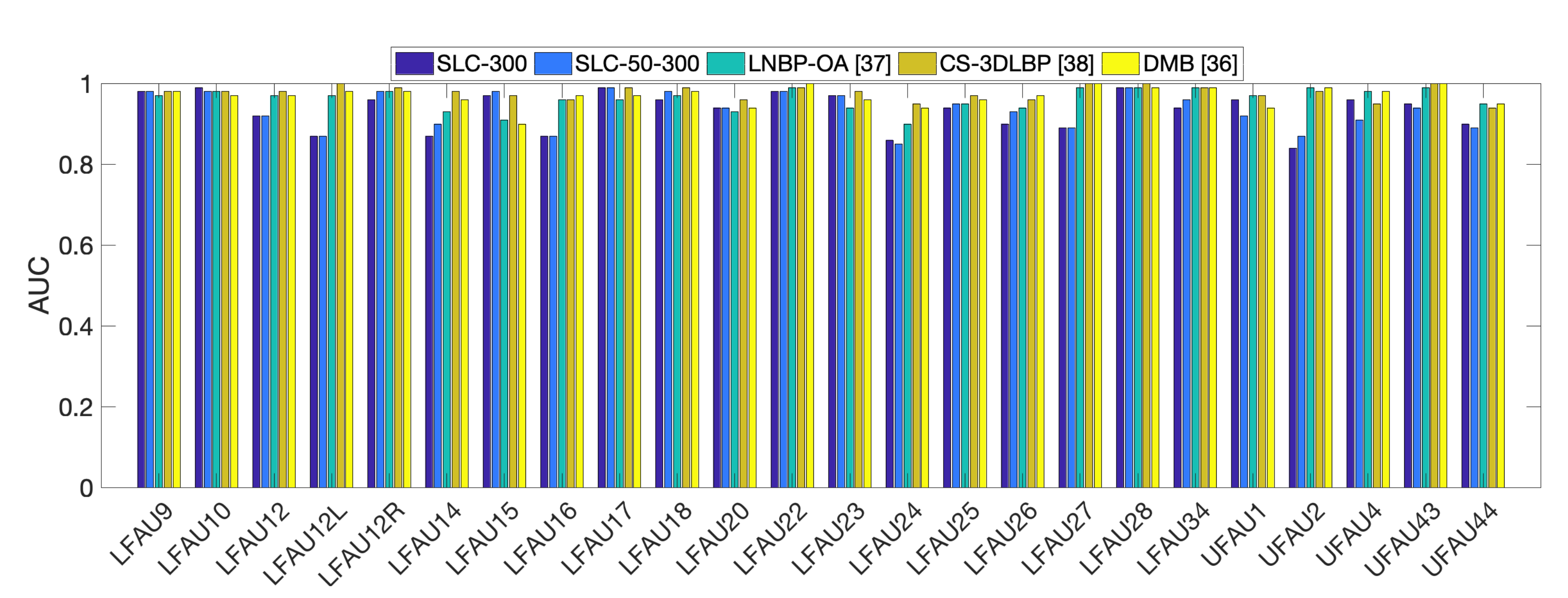 Sensors 21 00589 g005