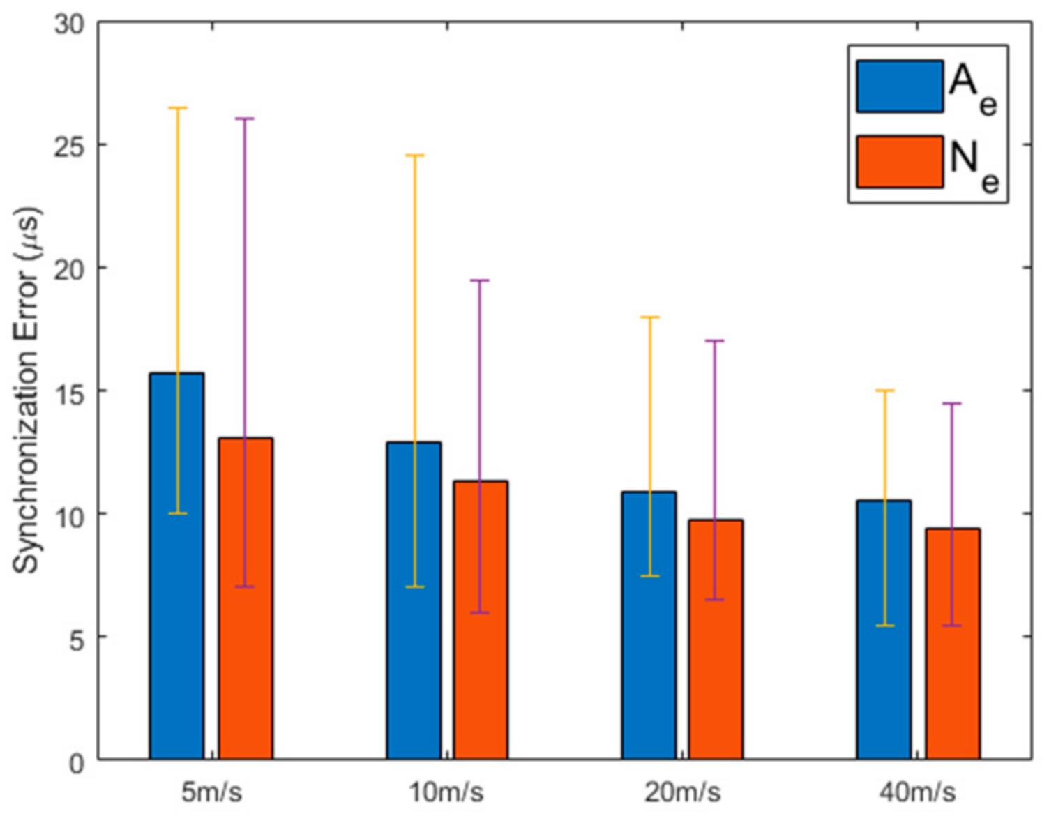 Sensors 21 00590 g010