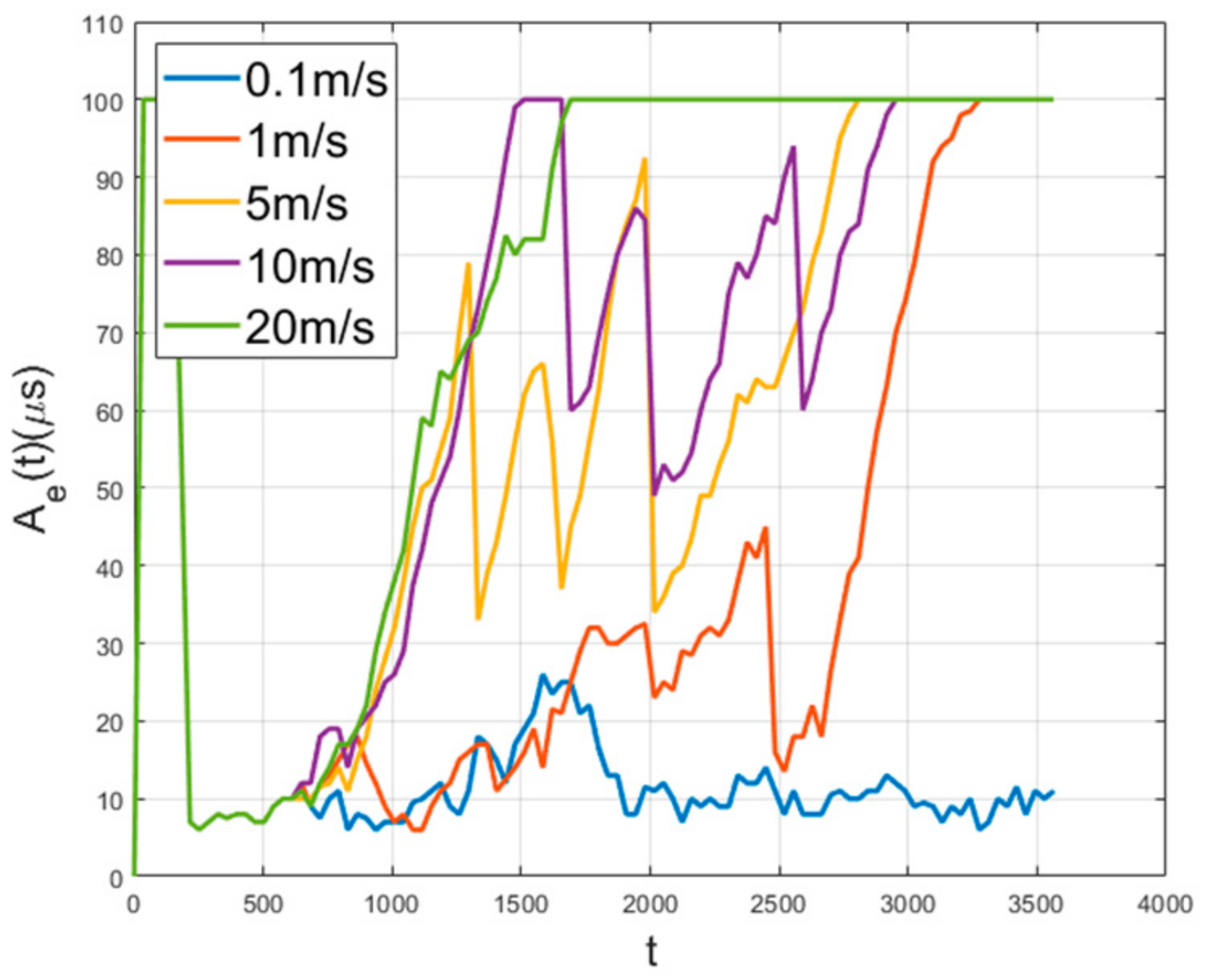 Sensors 21 00590 g011