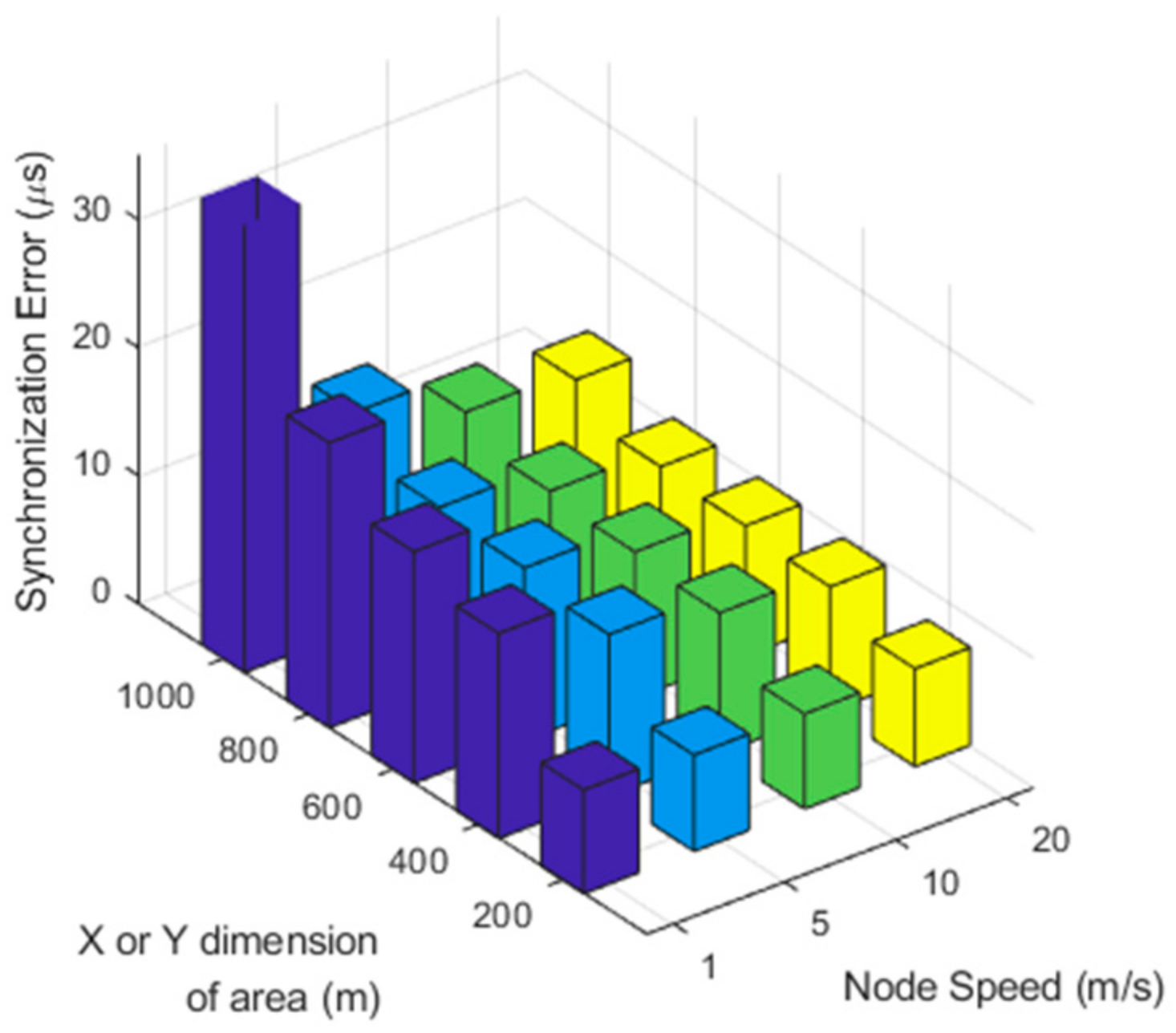 Sensors 21 00590 g012
