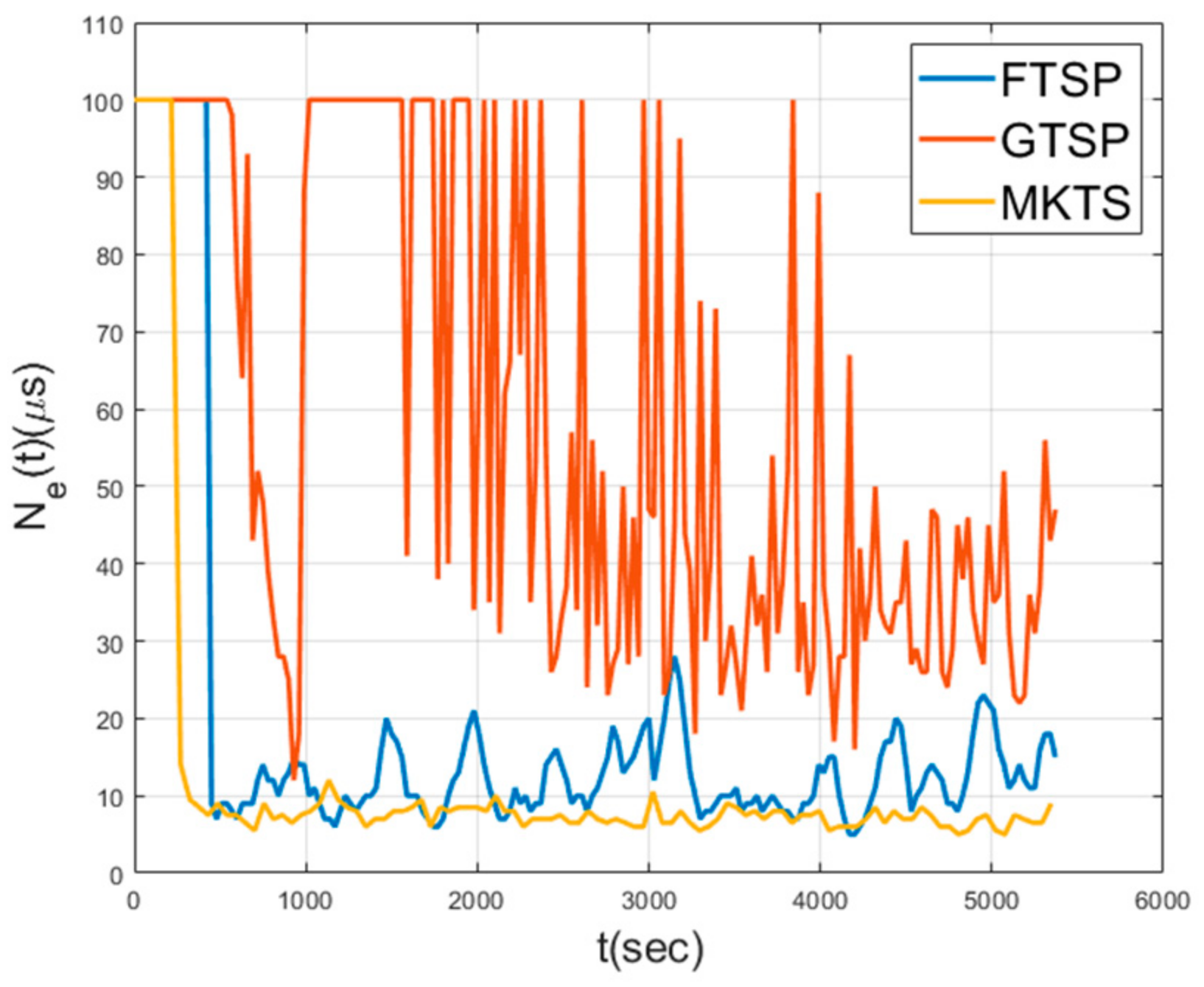 Sensors 21 00590 g015