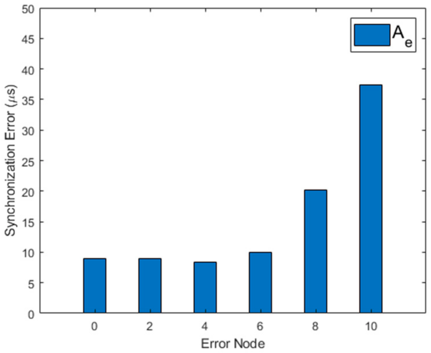 Sensors 21 00590 g017