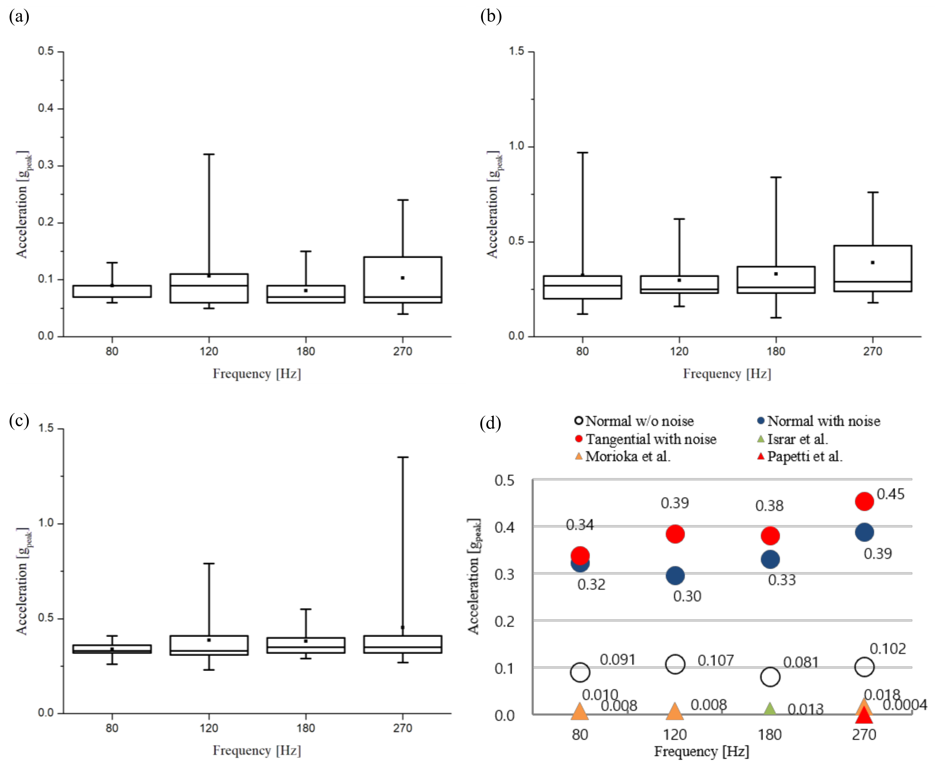 Sensors 21 00592 g005