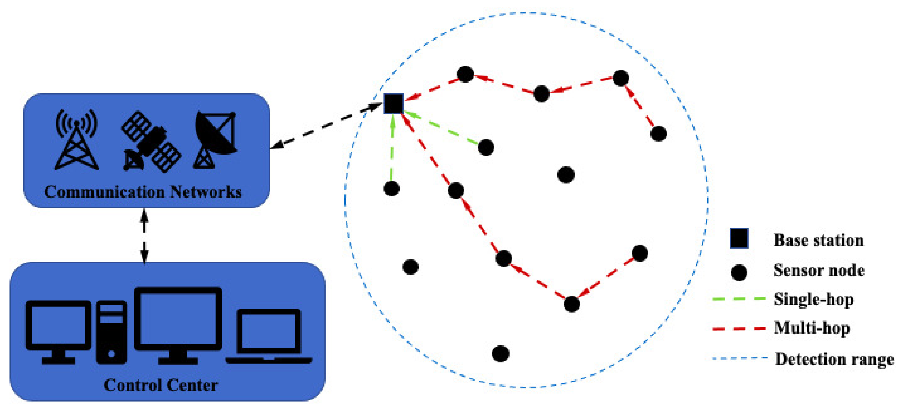 Sensors 21 00594 g001 Sensors 21 00594 g001