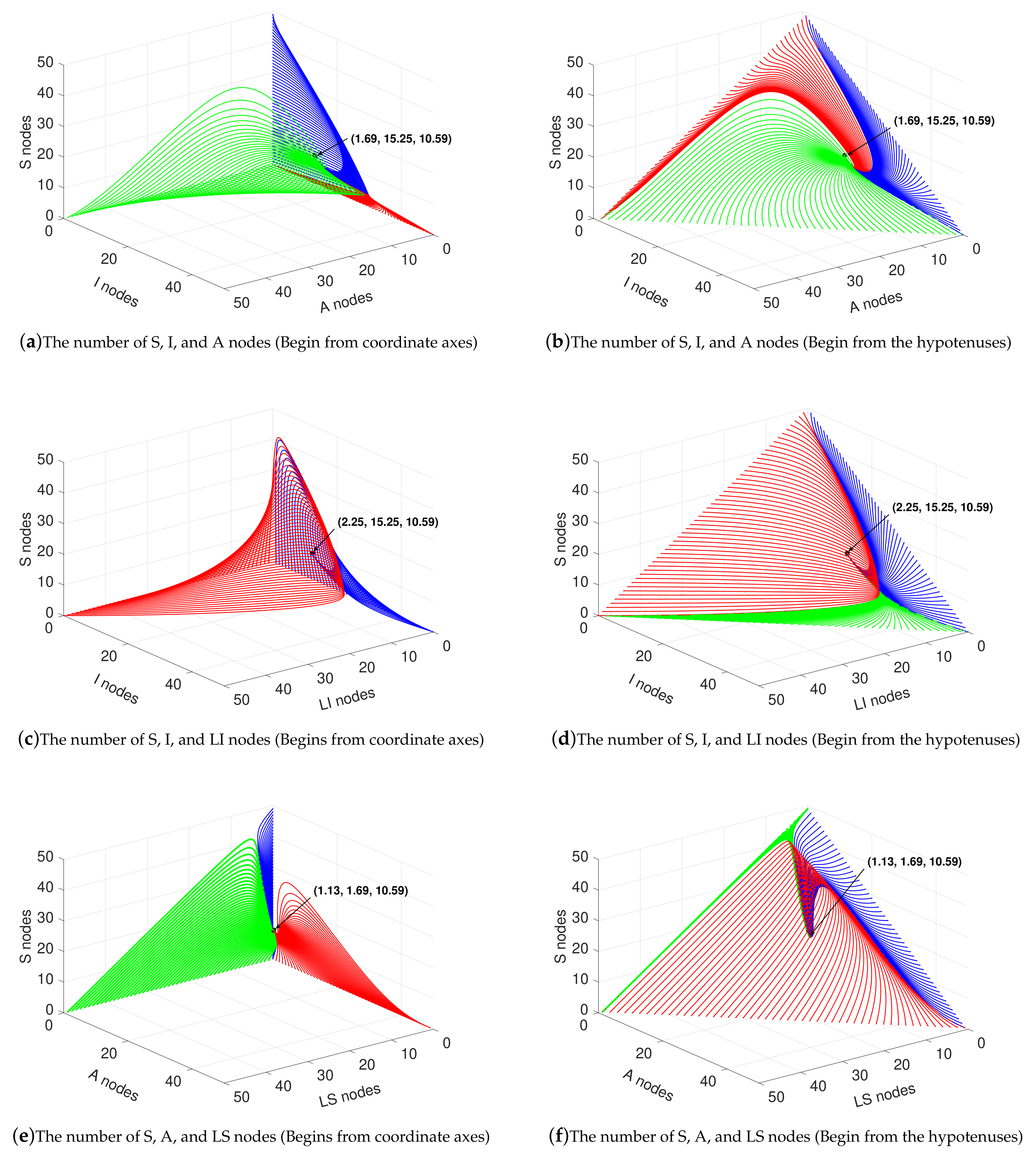 Sensors 21 00594 g004 Sensors 21 00594 g004
