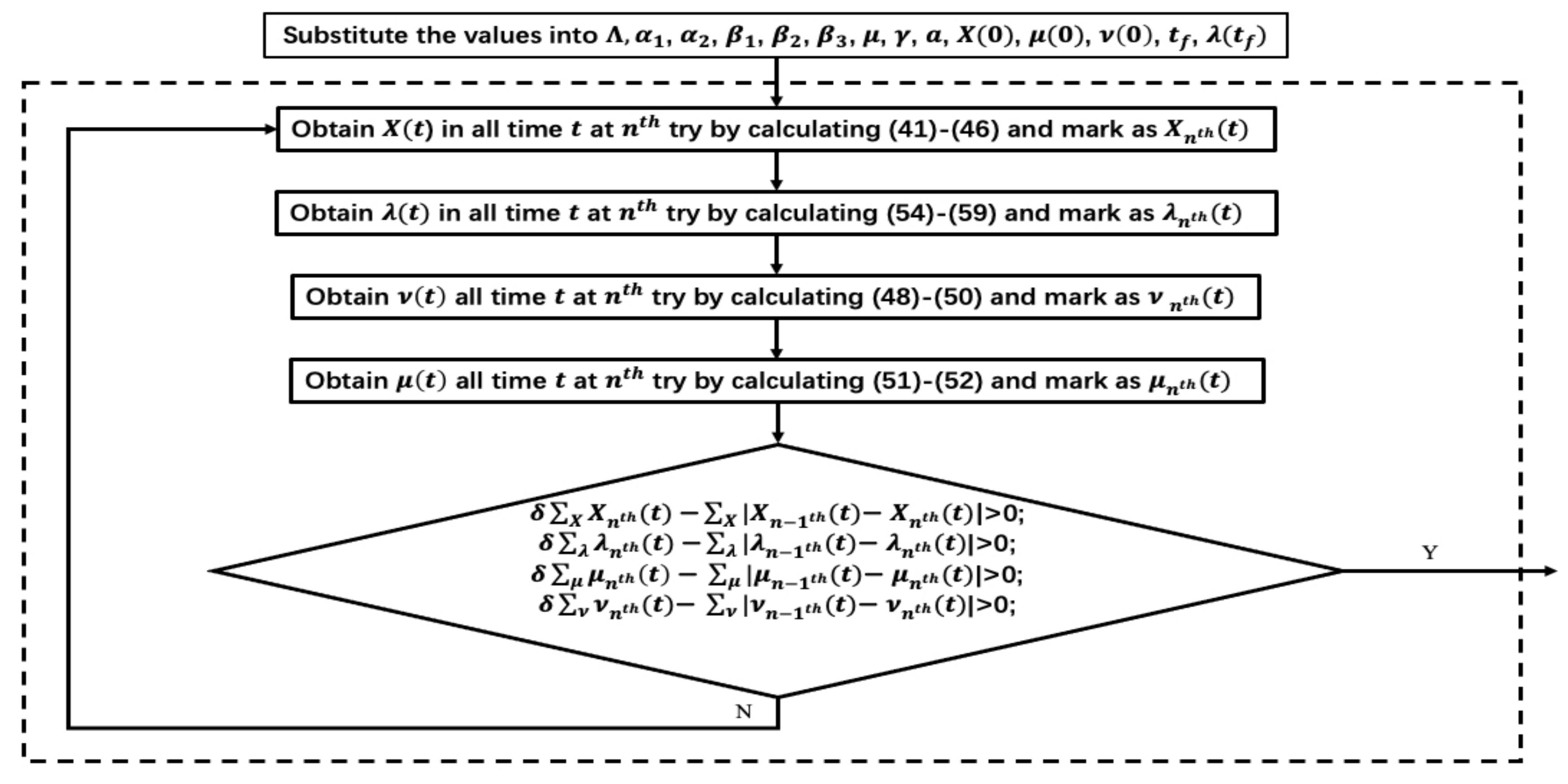 Sensors 21 00594 g006 Sensors 21 00594 g006