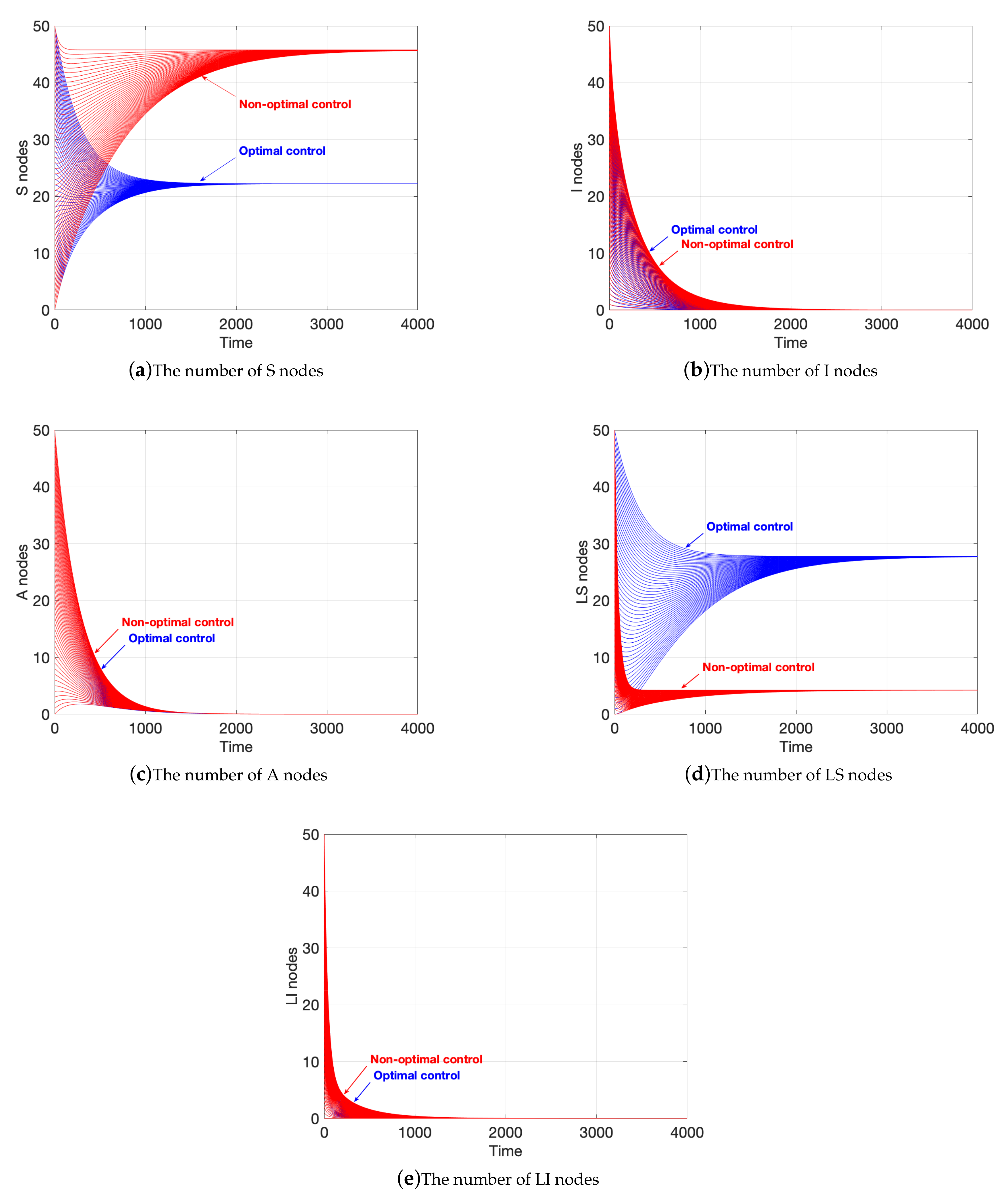Sensors 21 00594 g007 Sensors 21 00594 g007