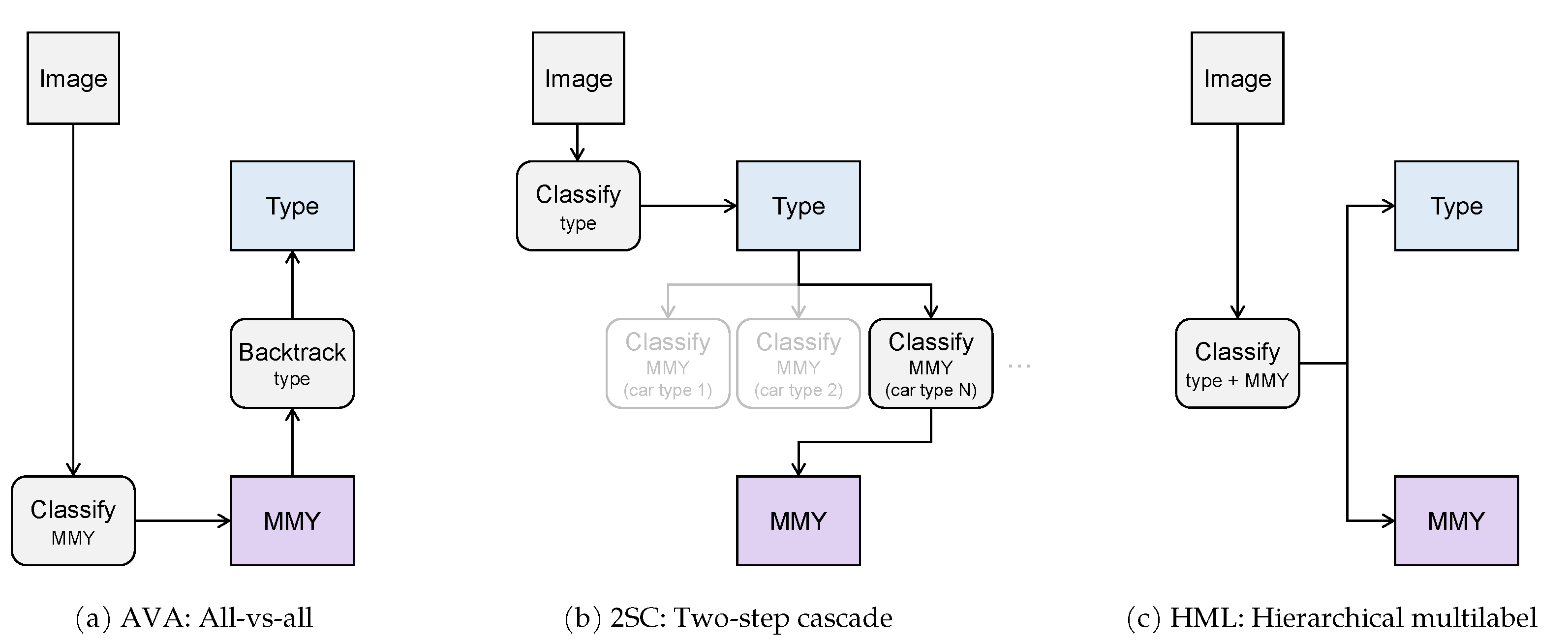 Sensors 21 00596 g005
