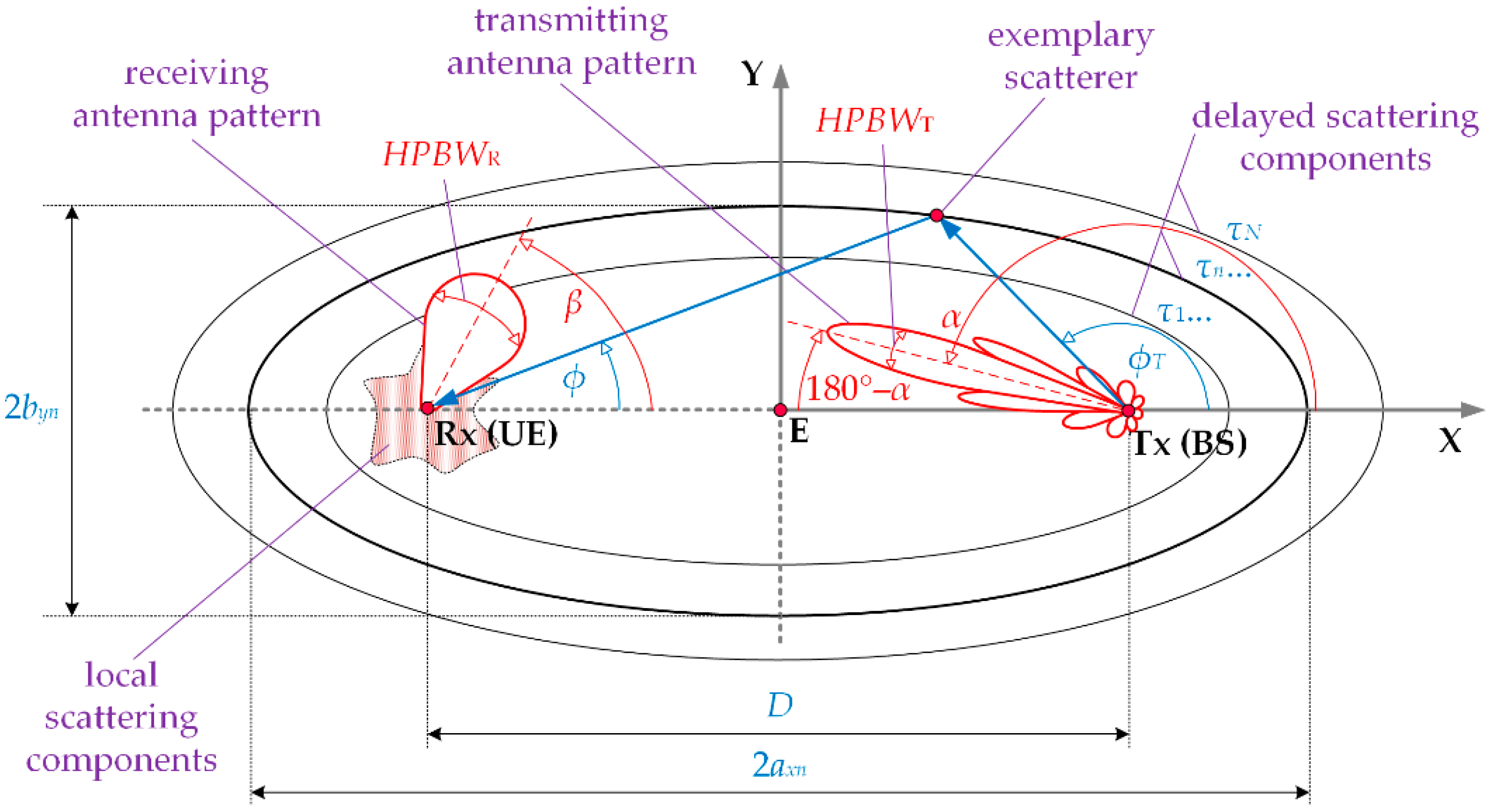 Sensors 21 00597 g001 Sensors 21 00597 g001