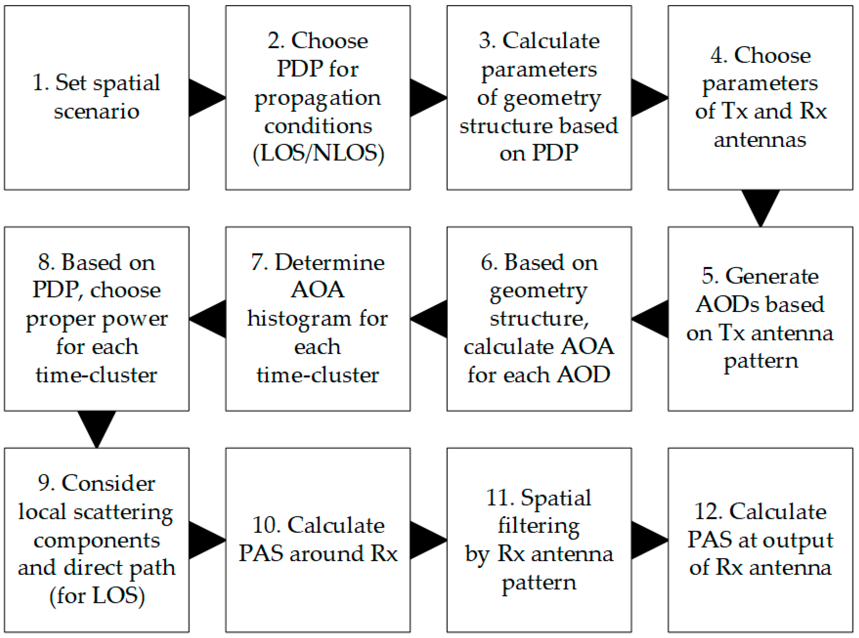 Sensors 21 00597 g002 Sensors 21 00597 g002